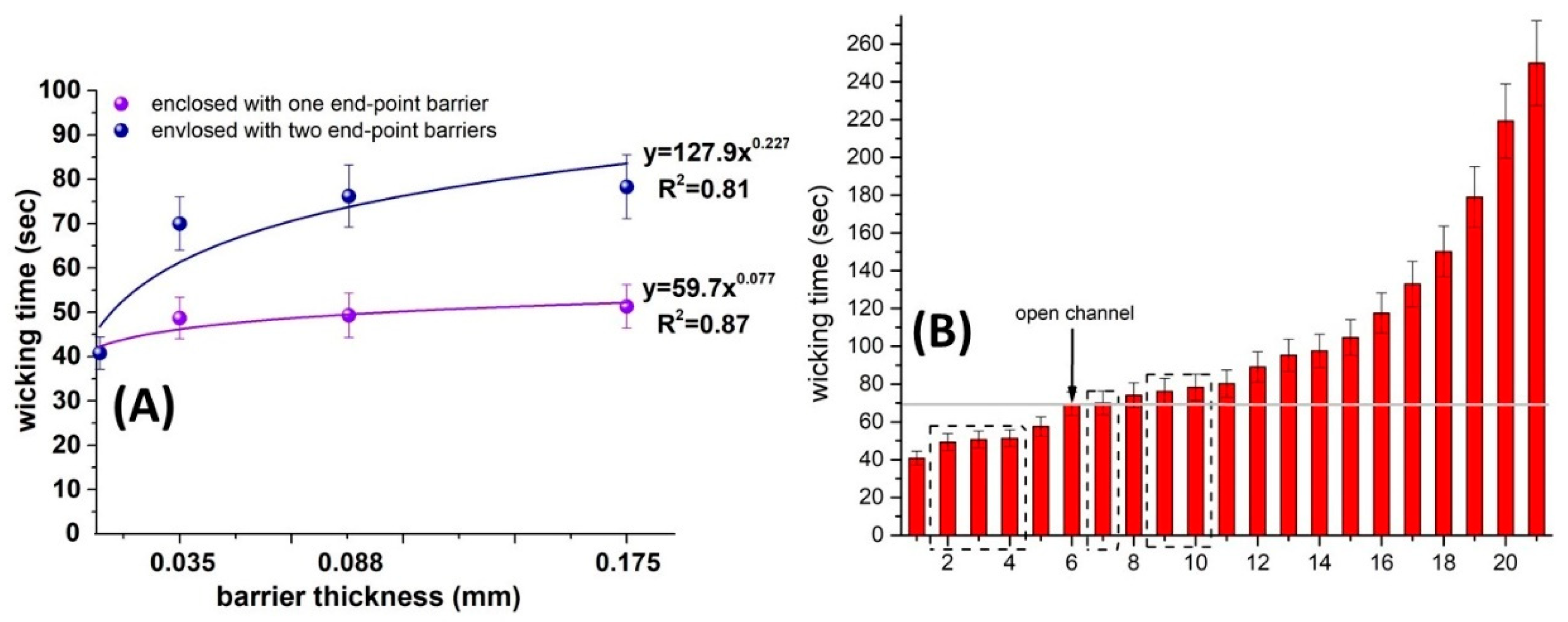 Chemosensors 10 00155 g005