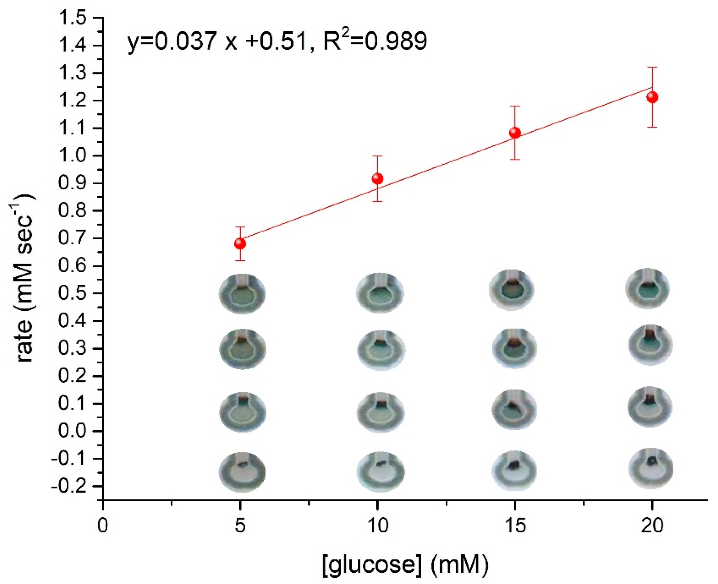 Chemosensors 10 00155 g006