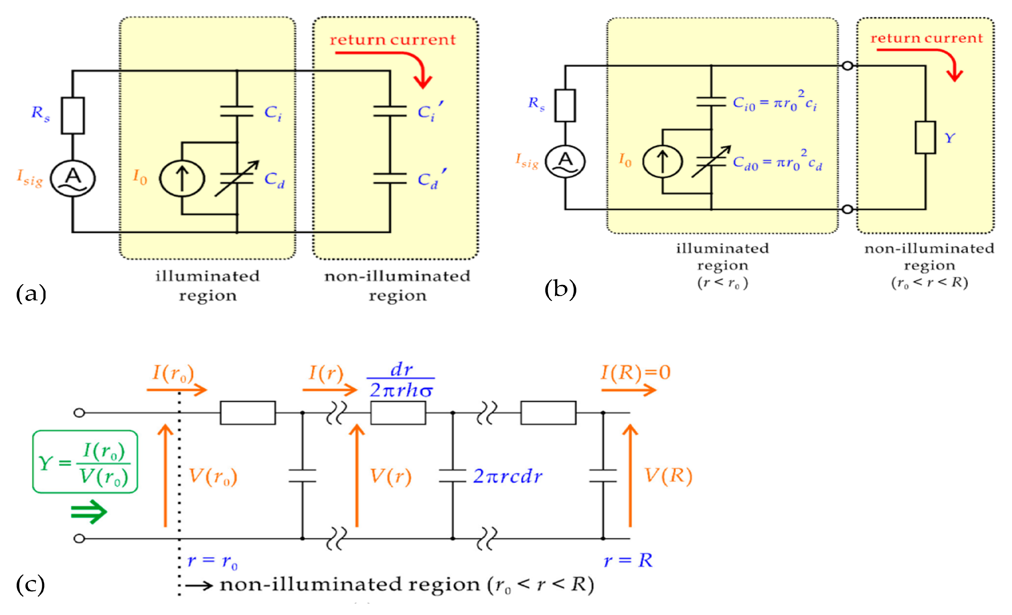 Chemosensors 10 00156 g003