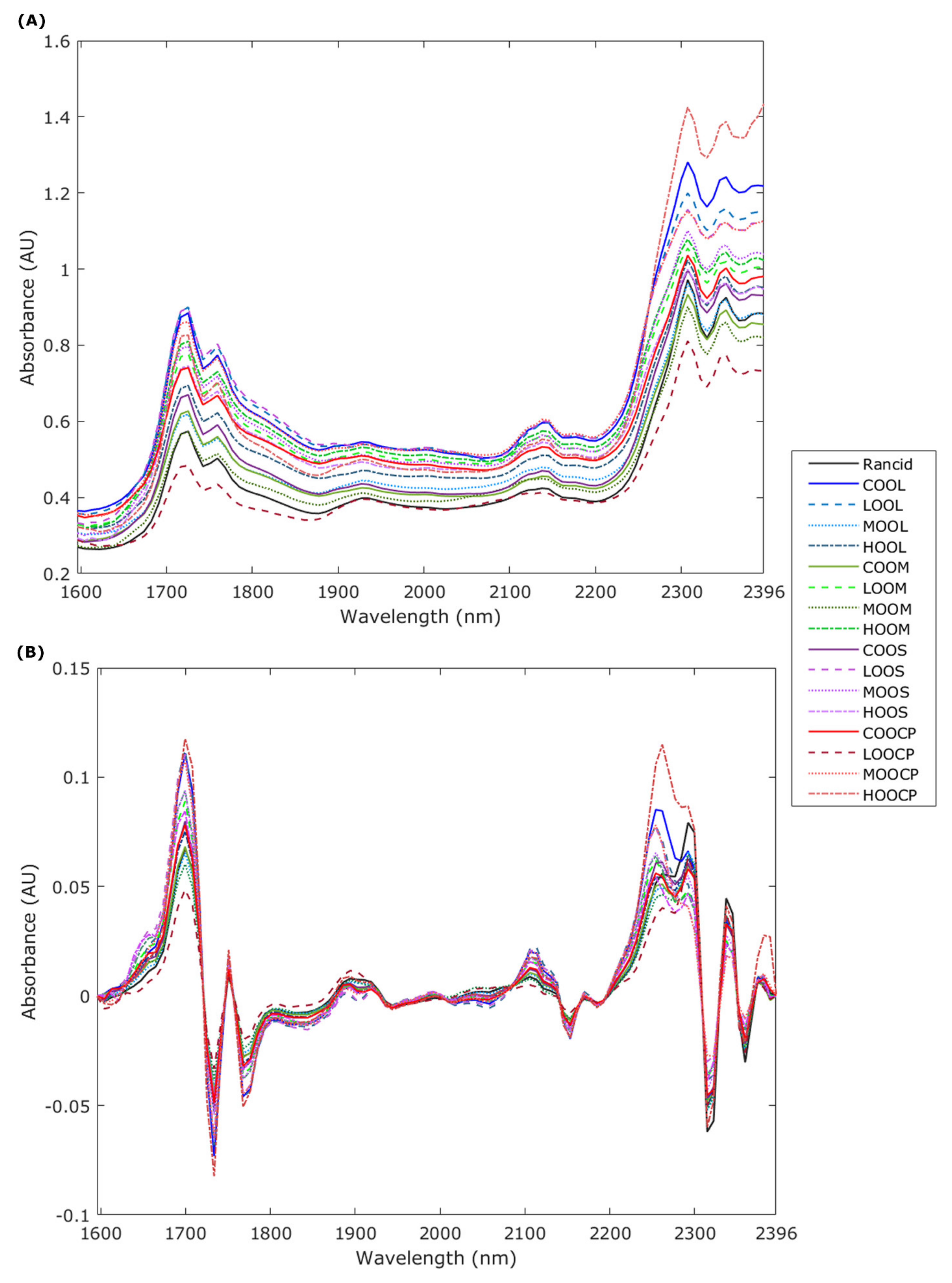 Chemosensors 10 00159 g002 Chemosensors 10 00159 g002