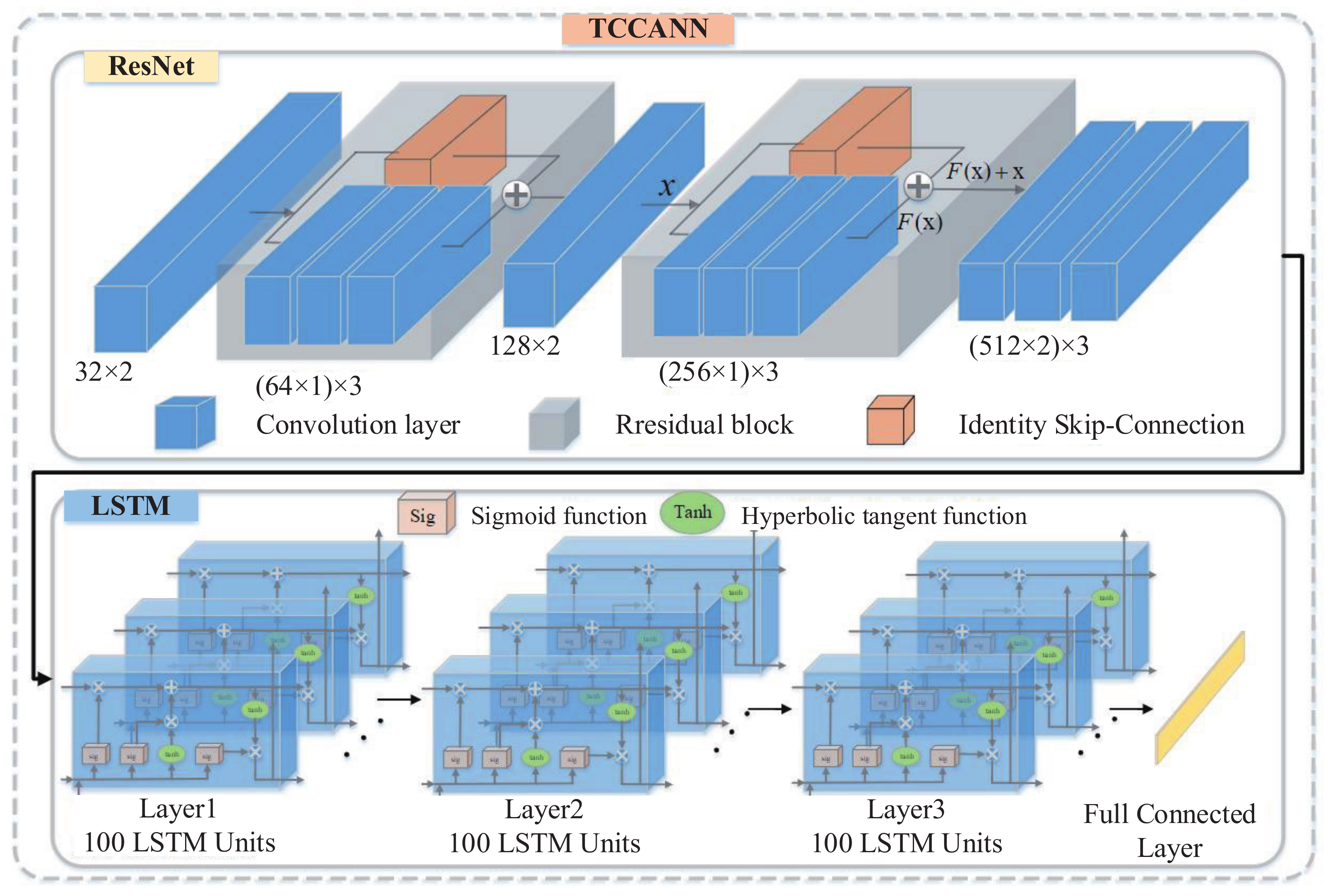 Chemosensors 10 00164 g002