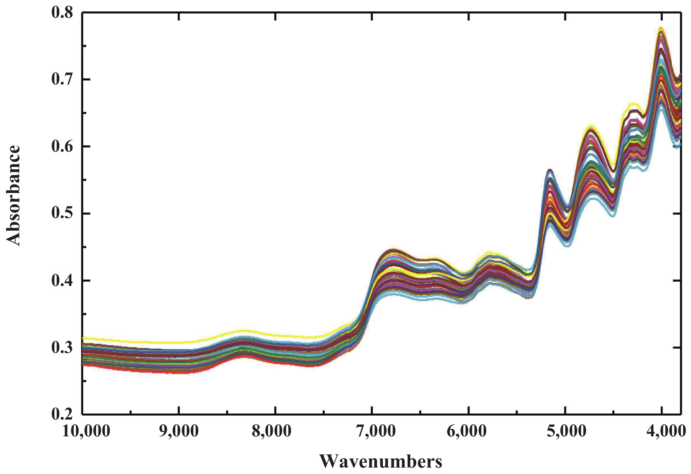 Chemosensors 10 00164 g004