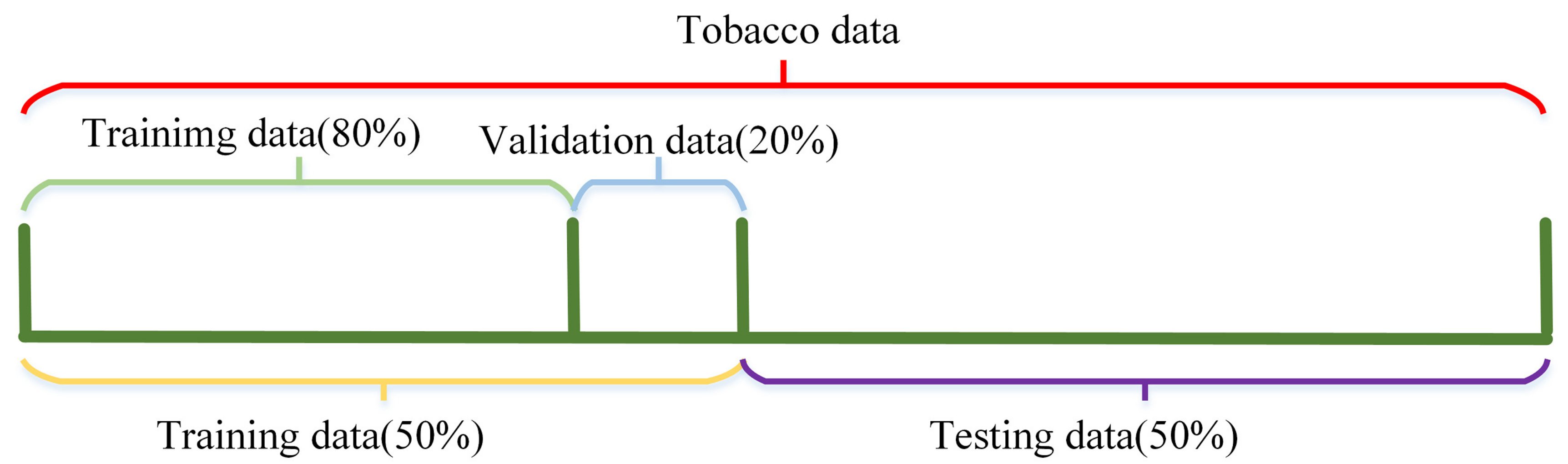 Chemosensors 10 00164 g005