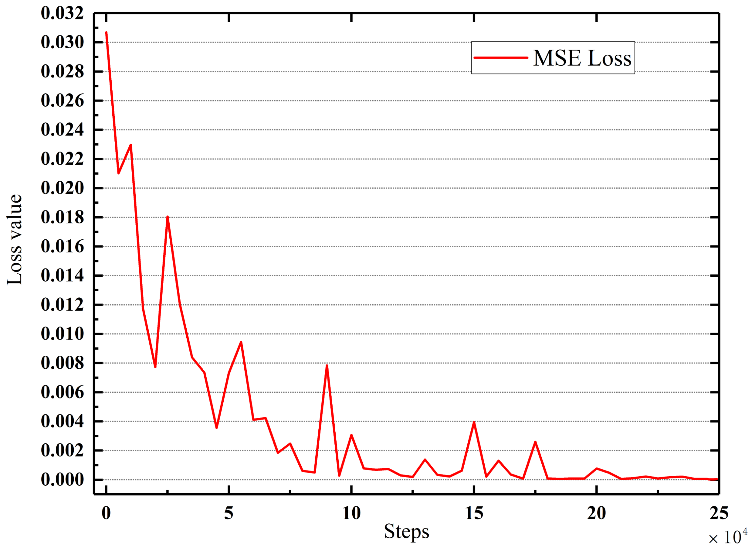 Chemosensors 10 00164 g006
