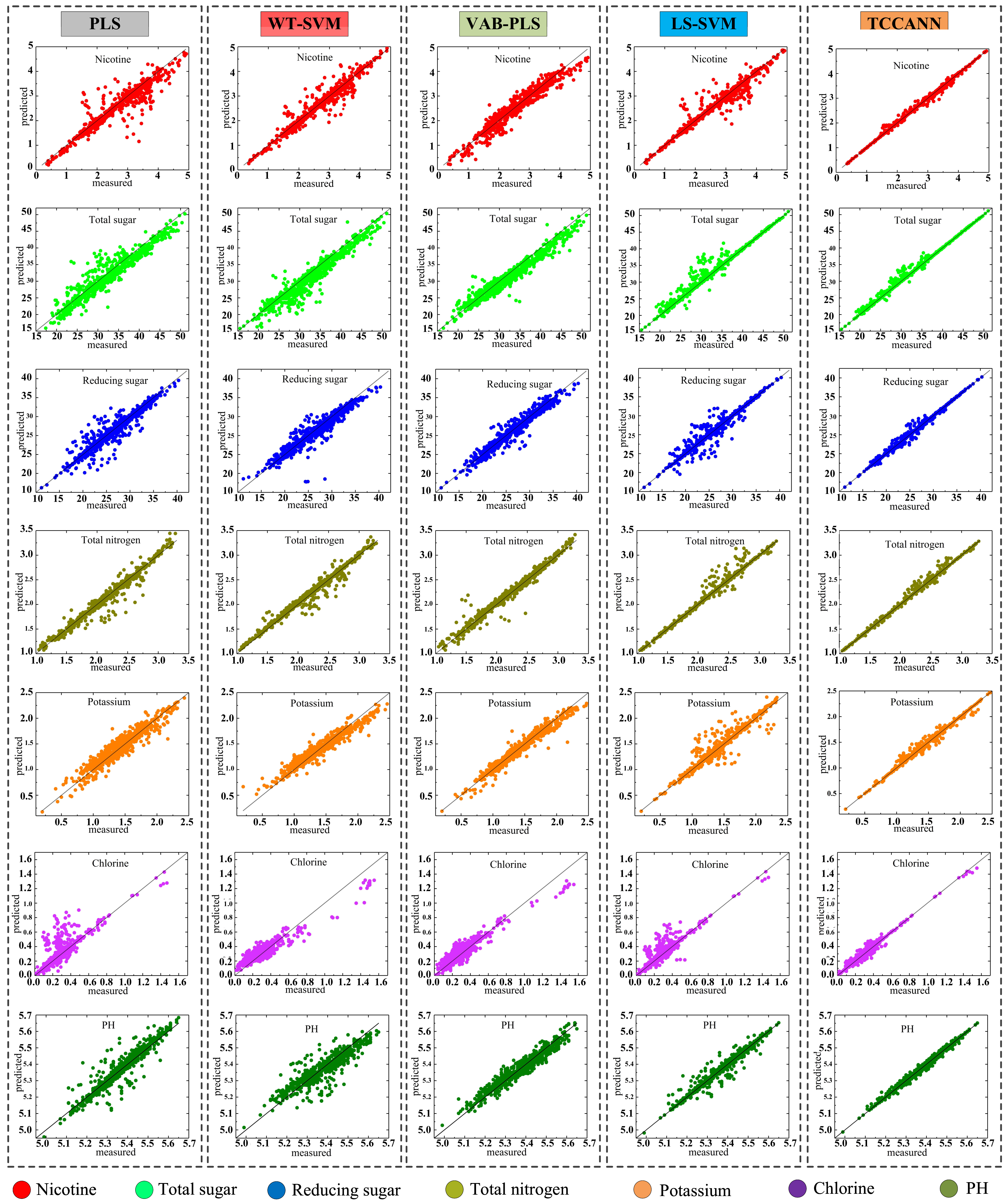 Chemosensors 10 00164 g007