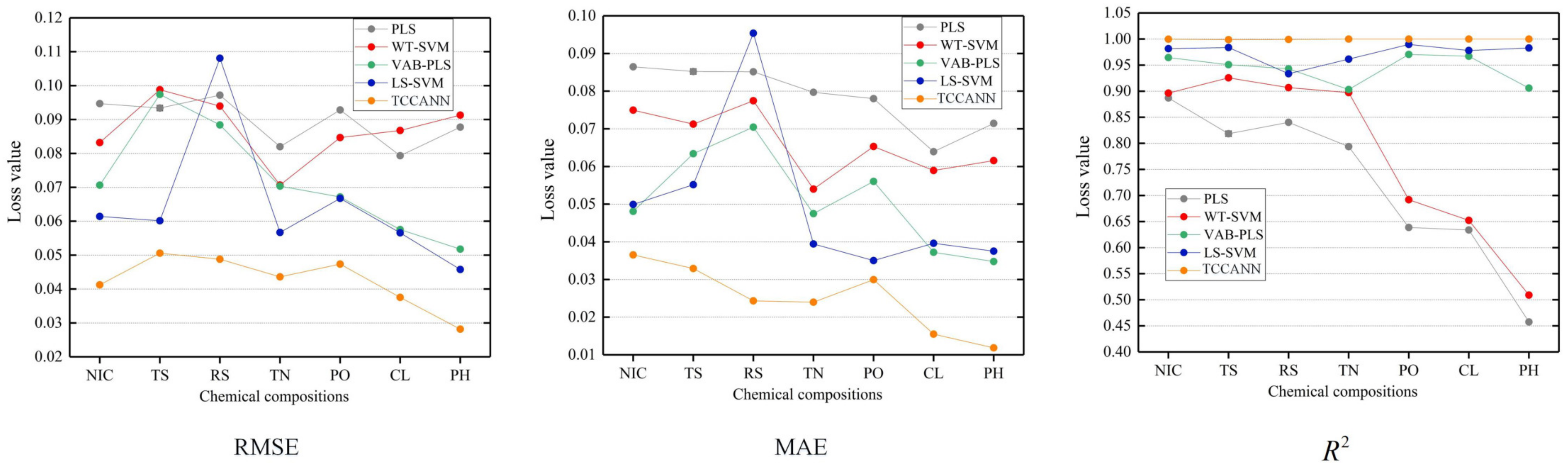 Chemosensors 10 00164 g008