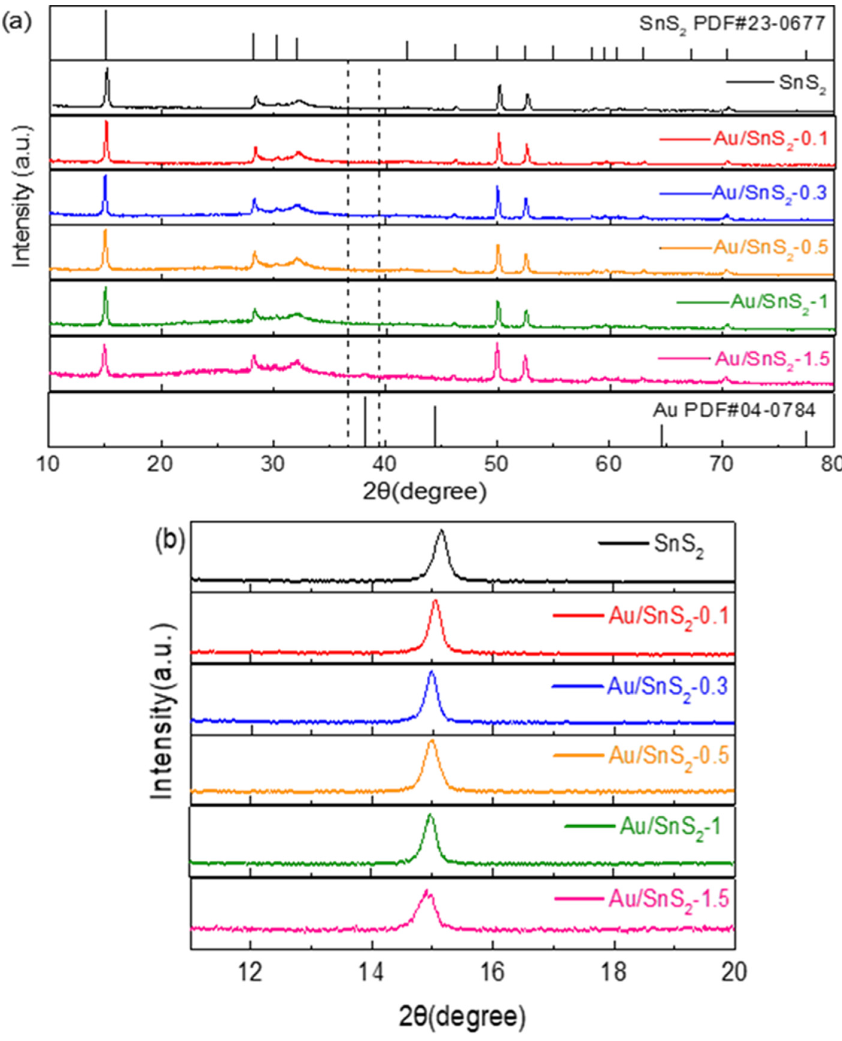 Chemosensors 10 00165 g003