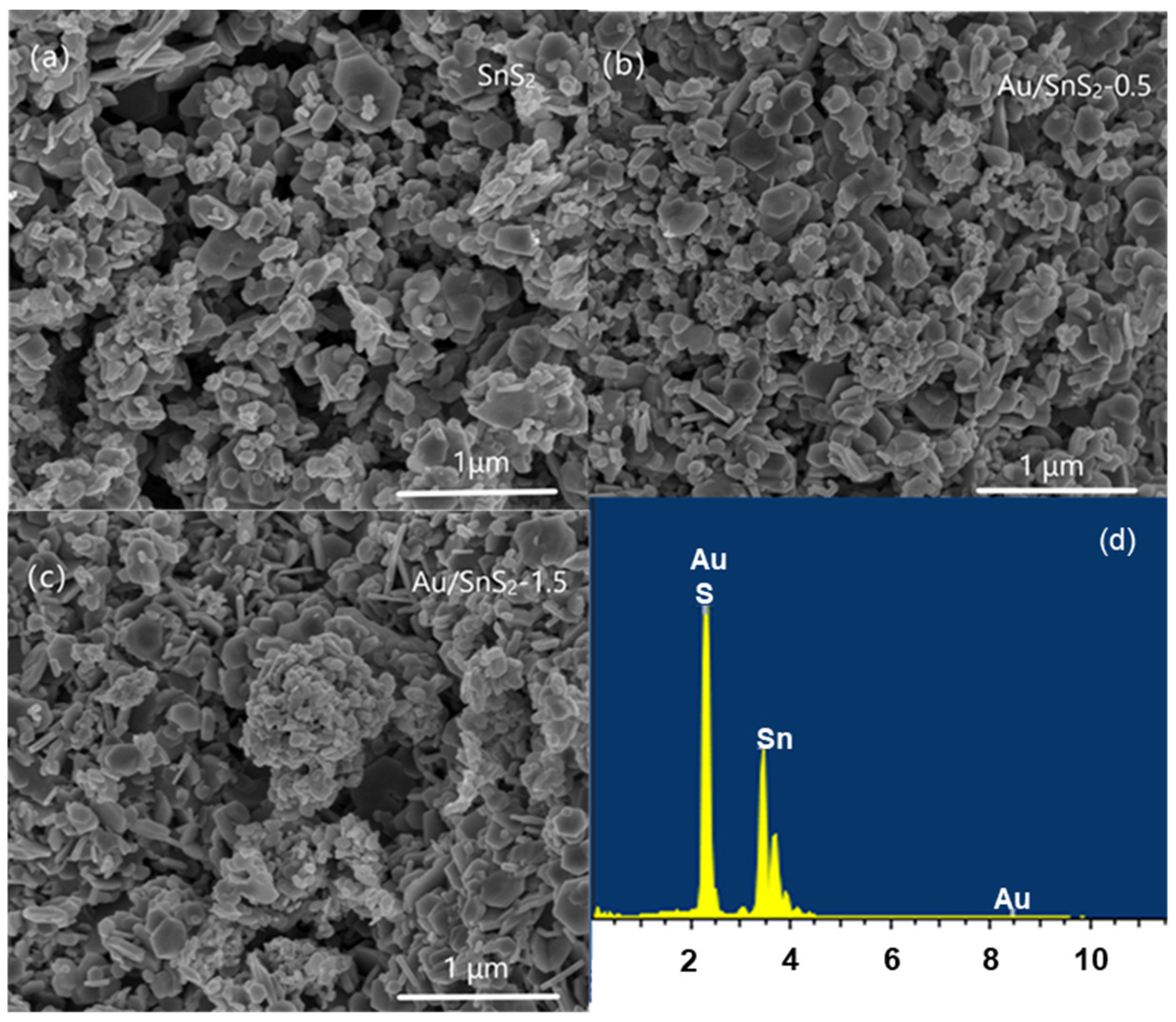 Chemosensors 10 00165 g004
