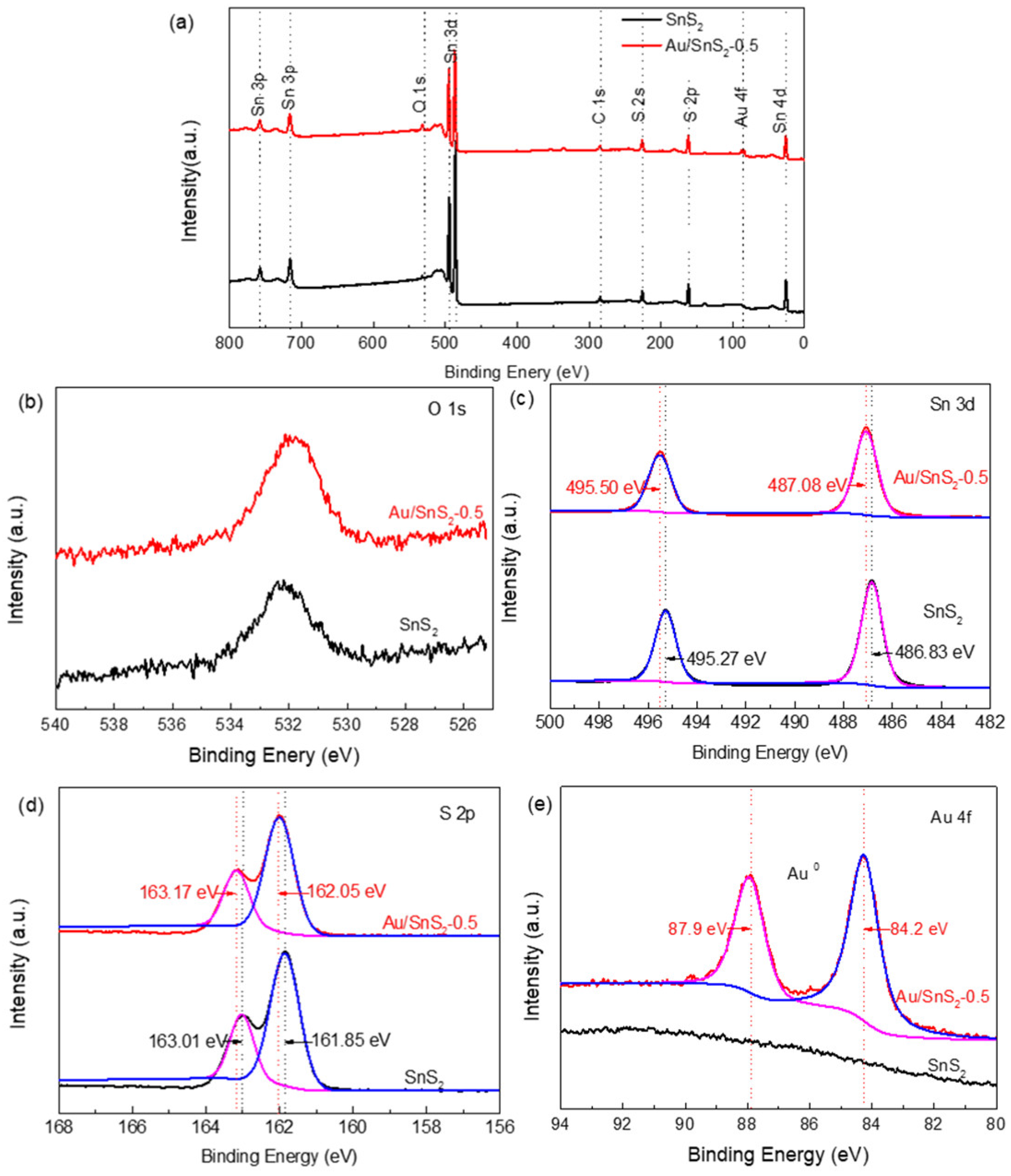 Chemosensors 10 00165 g006