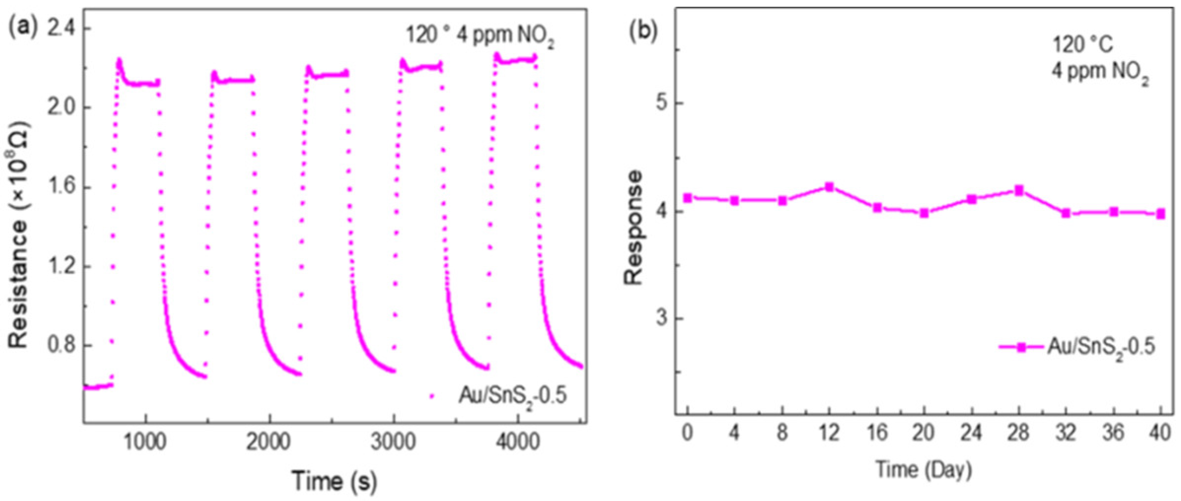 Chemosensors 10 00165 g012