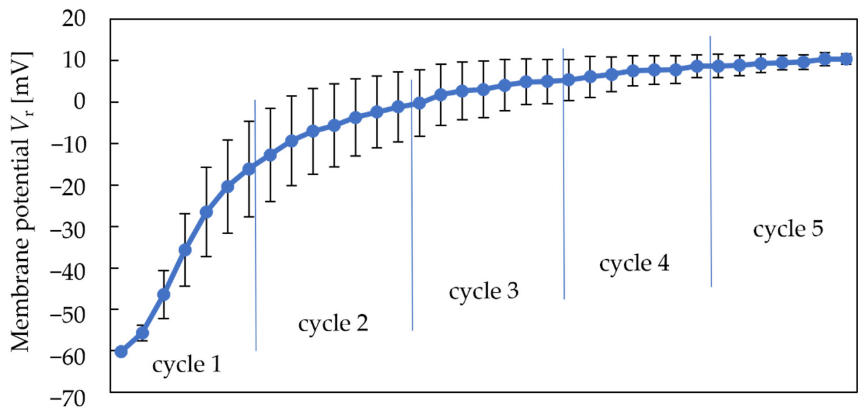 Chemosensors 10 00166 g004