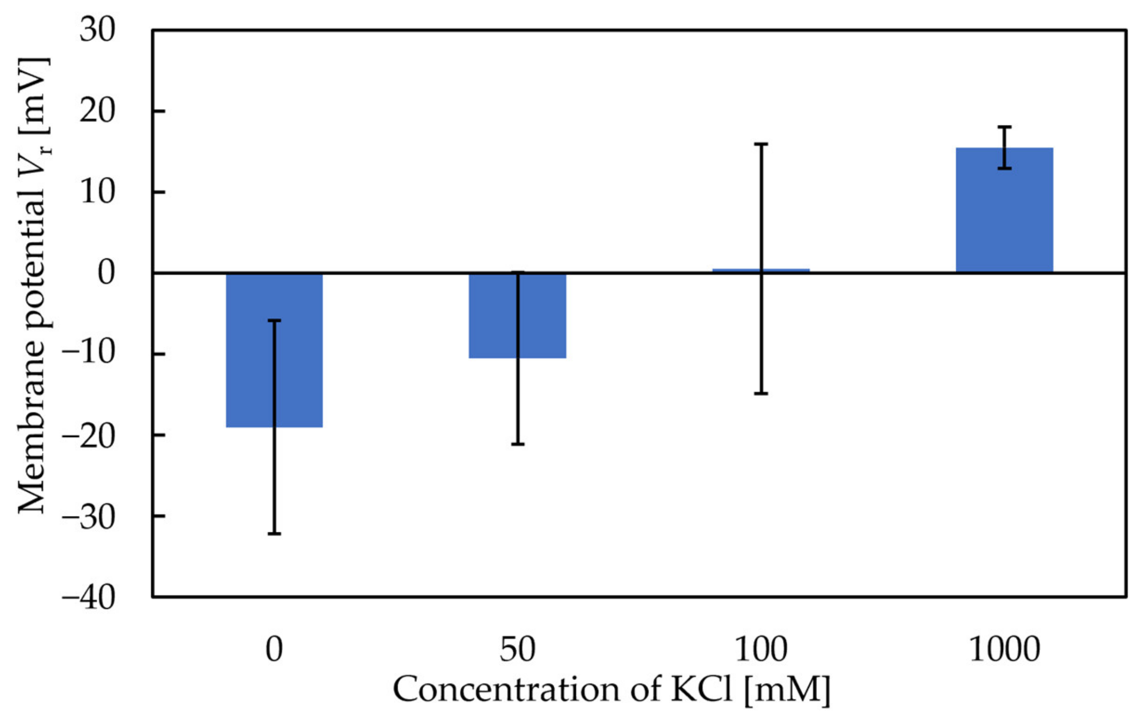 Chemosensors 10 00166 g006