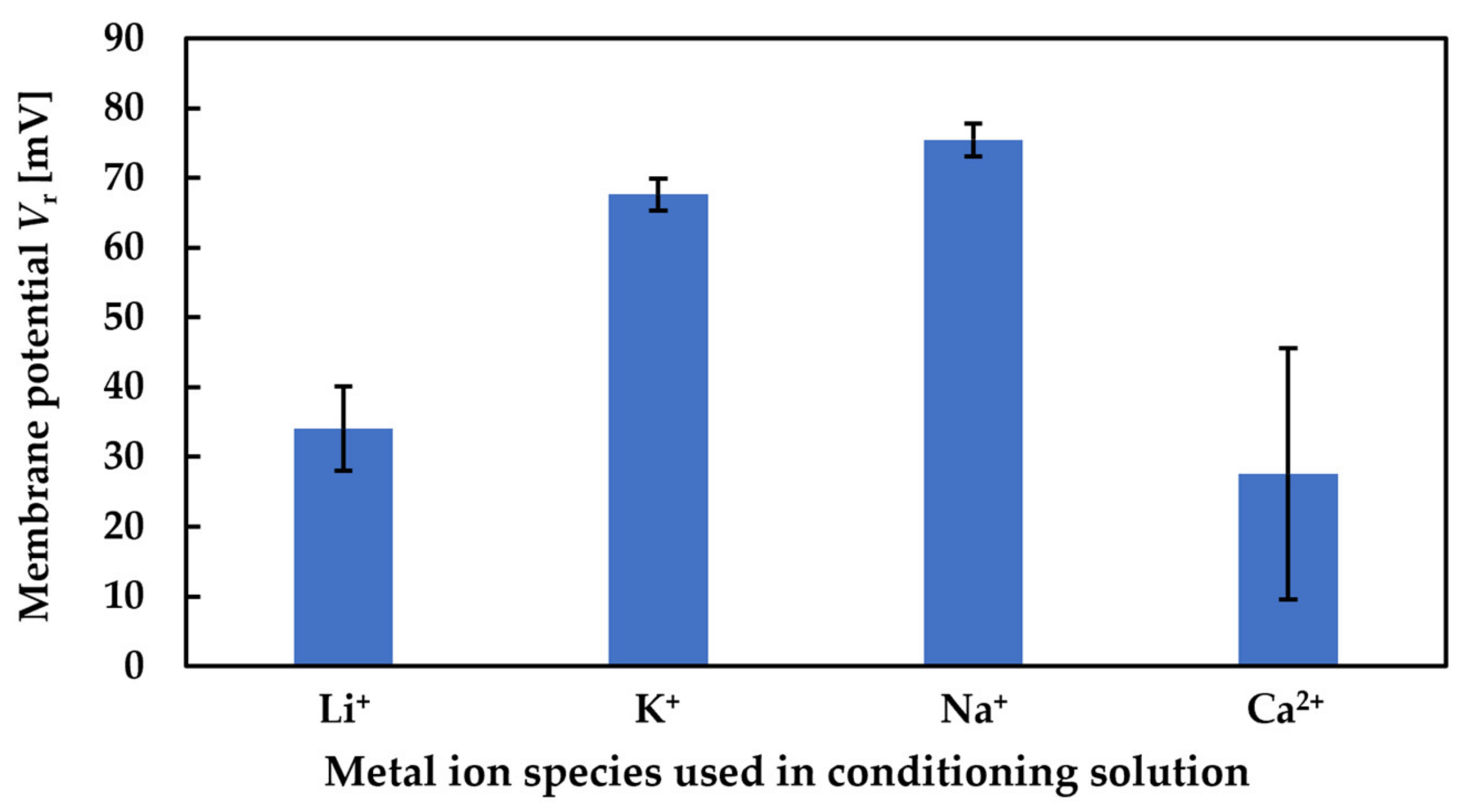Chemosensors 10 00166 g010