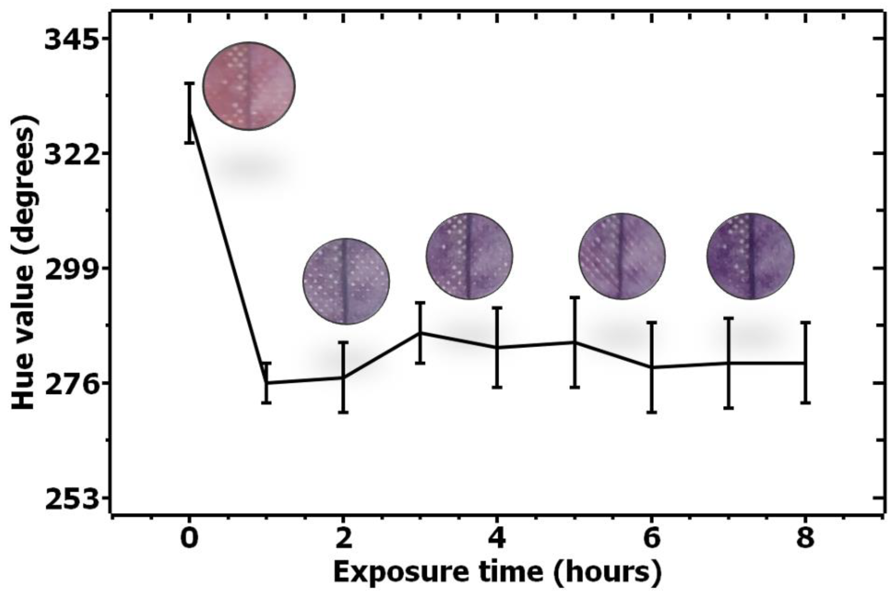 Chemosensors 10 00167 g004