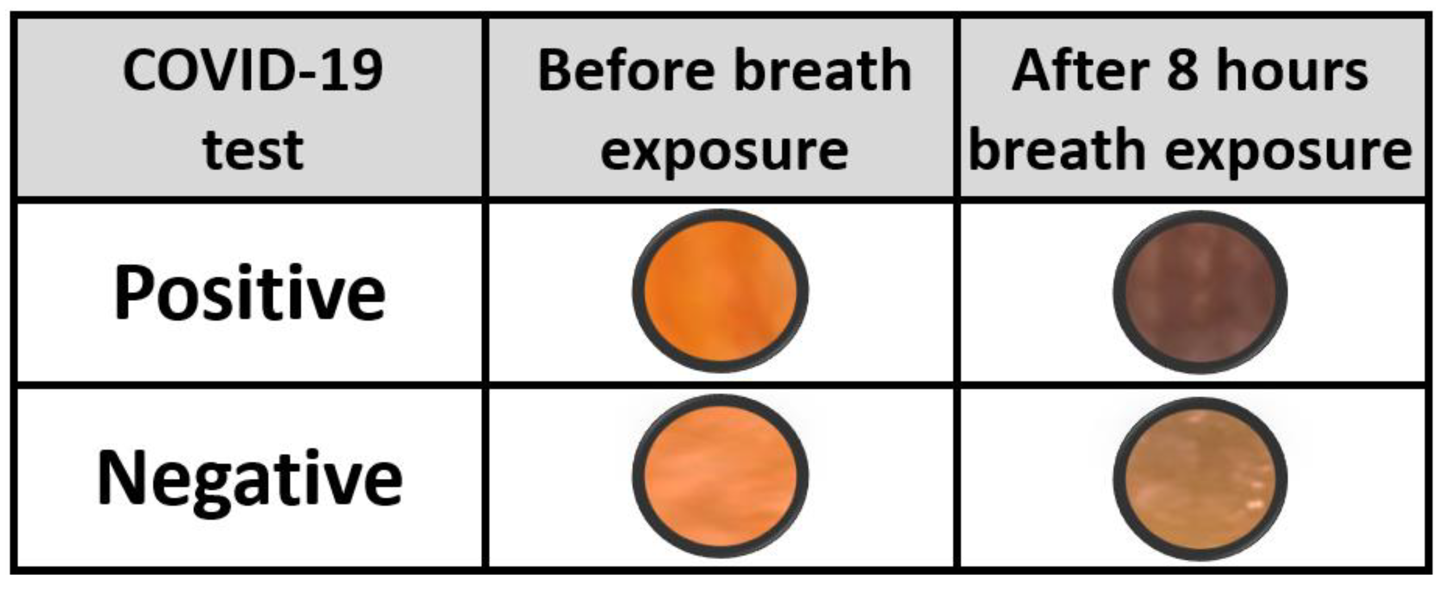 Chemosensors 10 00167 g005
