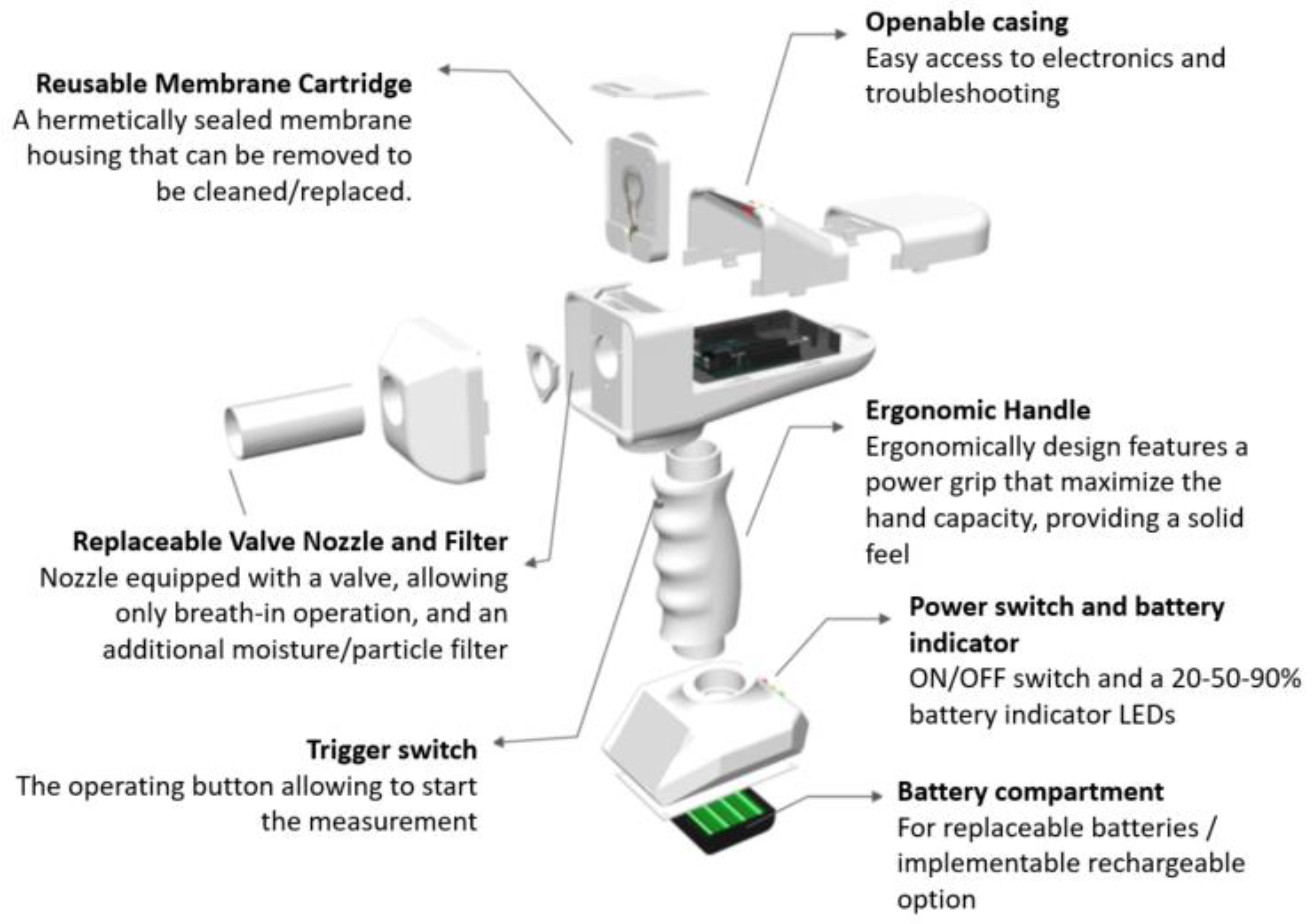 Chemosensors 10 00167 g007