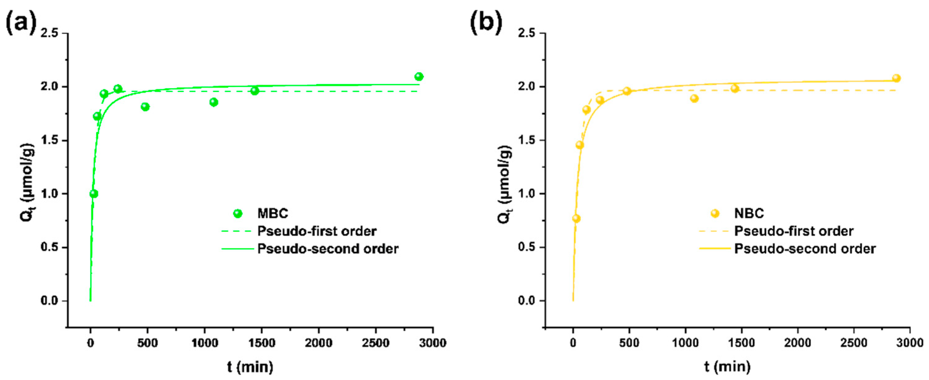 Chemosensors 10 00168 g002