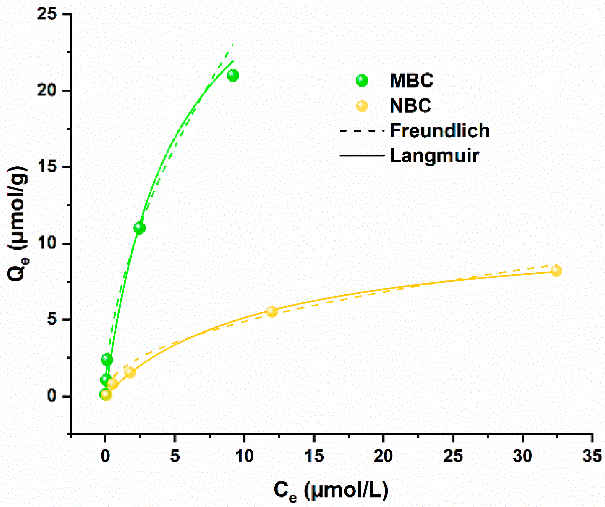 Chemosensors 10 00168 g003