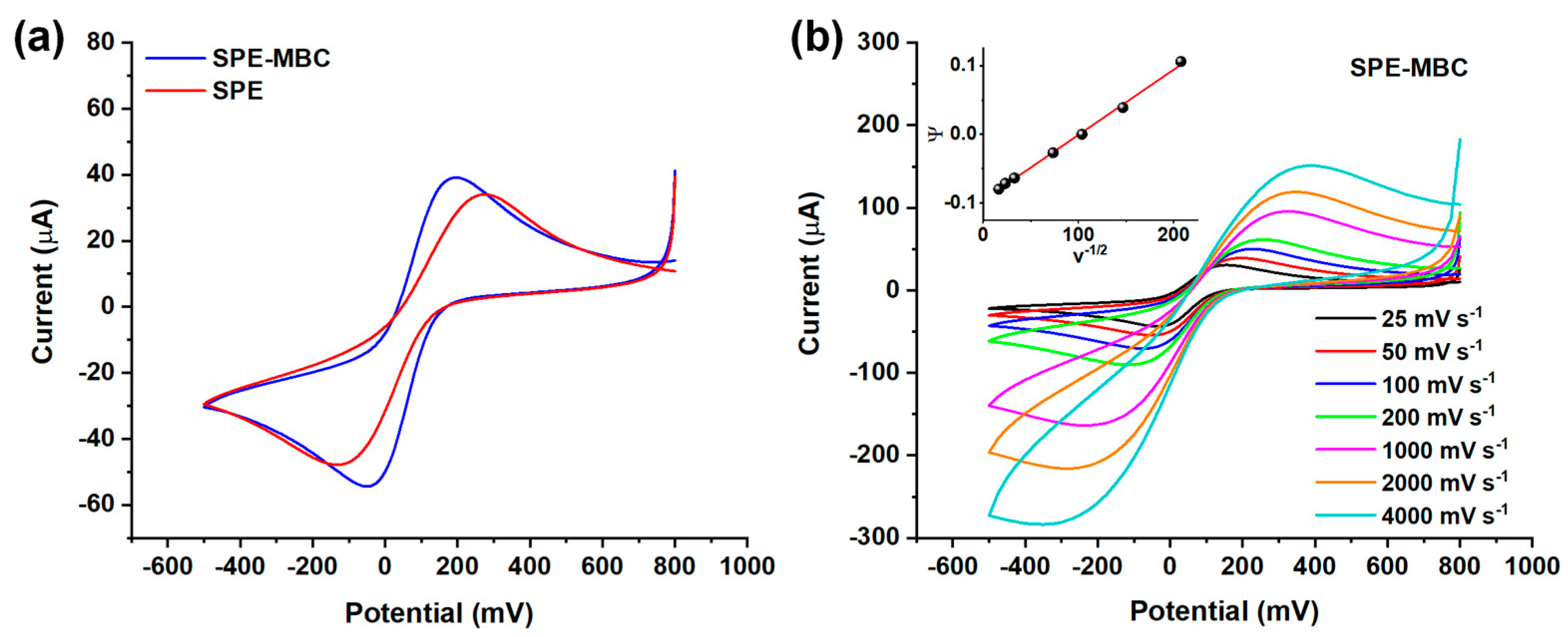 Chemosensors 10 00168 g006