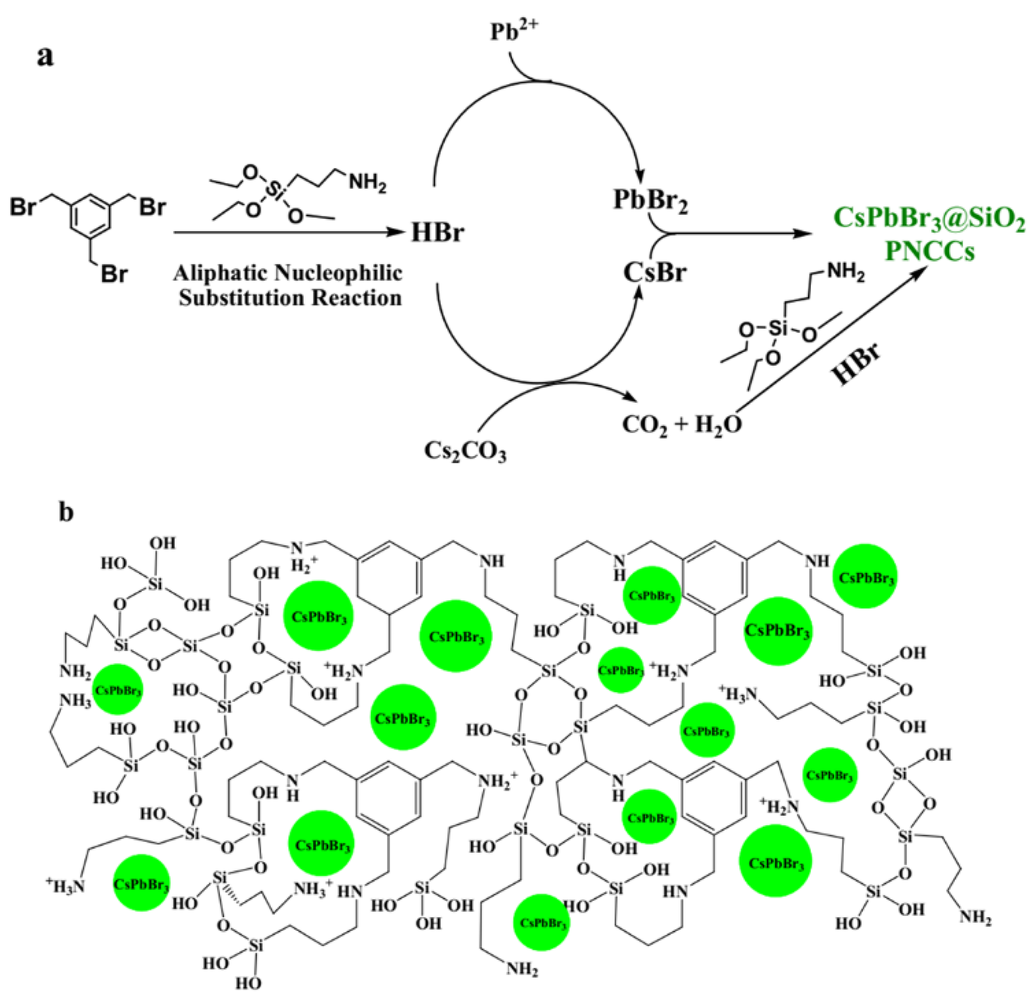 Chemosensors 10 00170 g001
