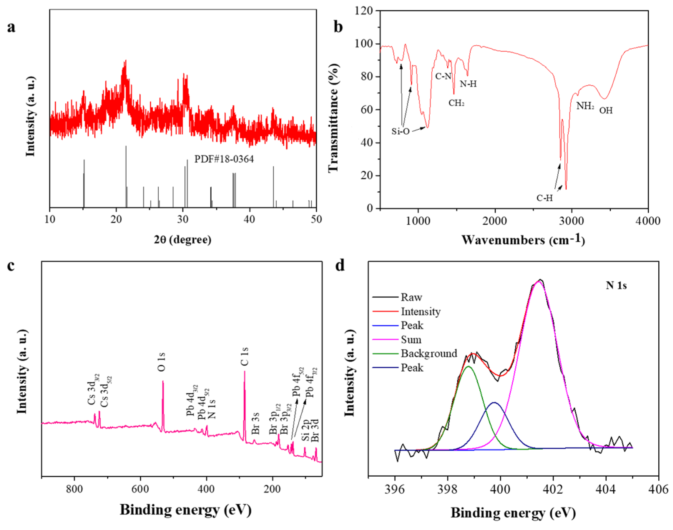 Chemosensors 10 00170 g002