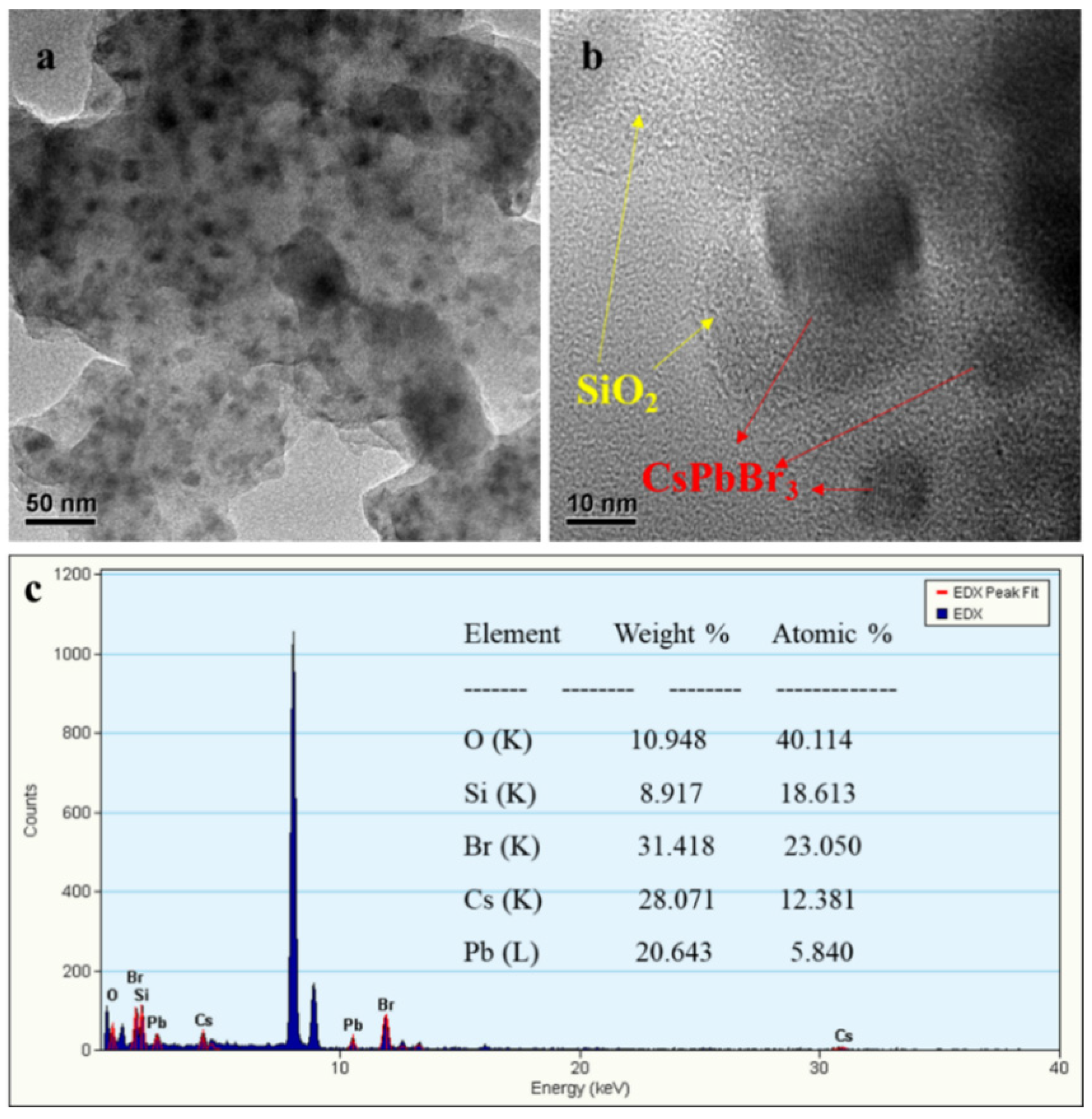 Chemosensors 10 00170 g003