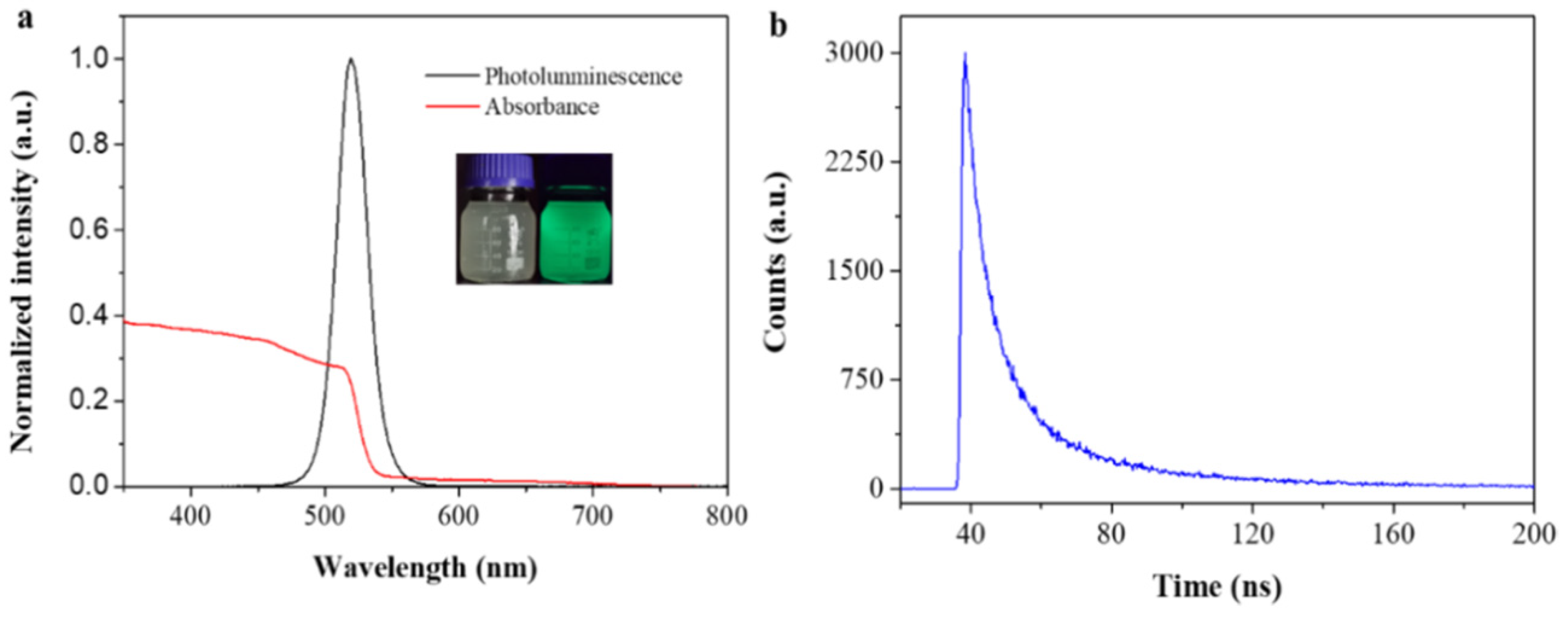 Chemosensors 10 00170 g005
