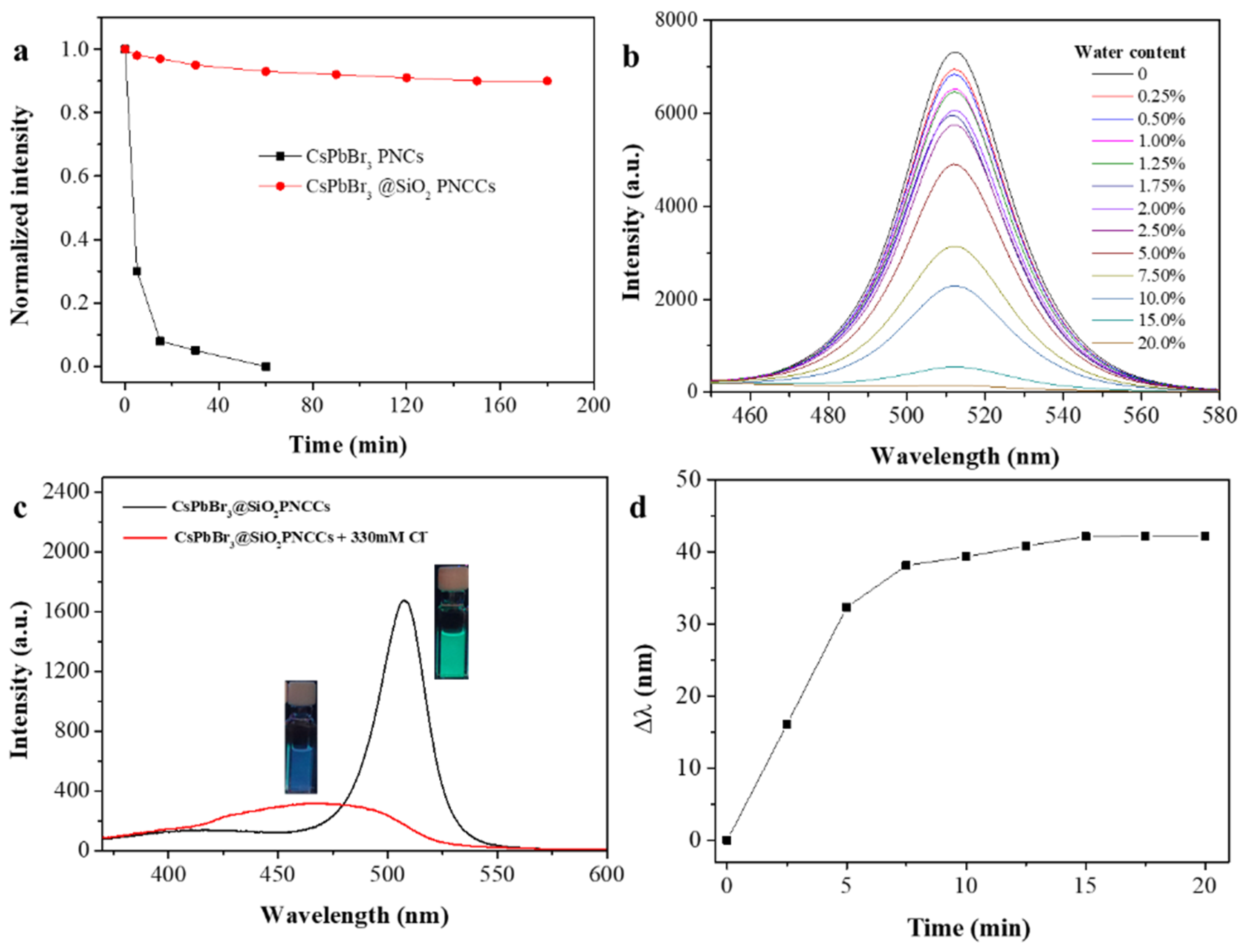 Chemosensors 10 00170 g006