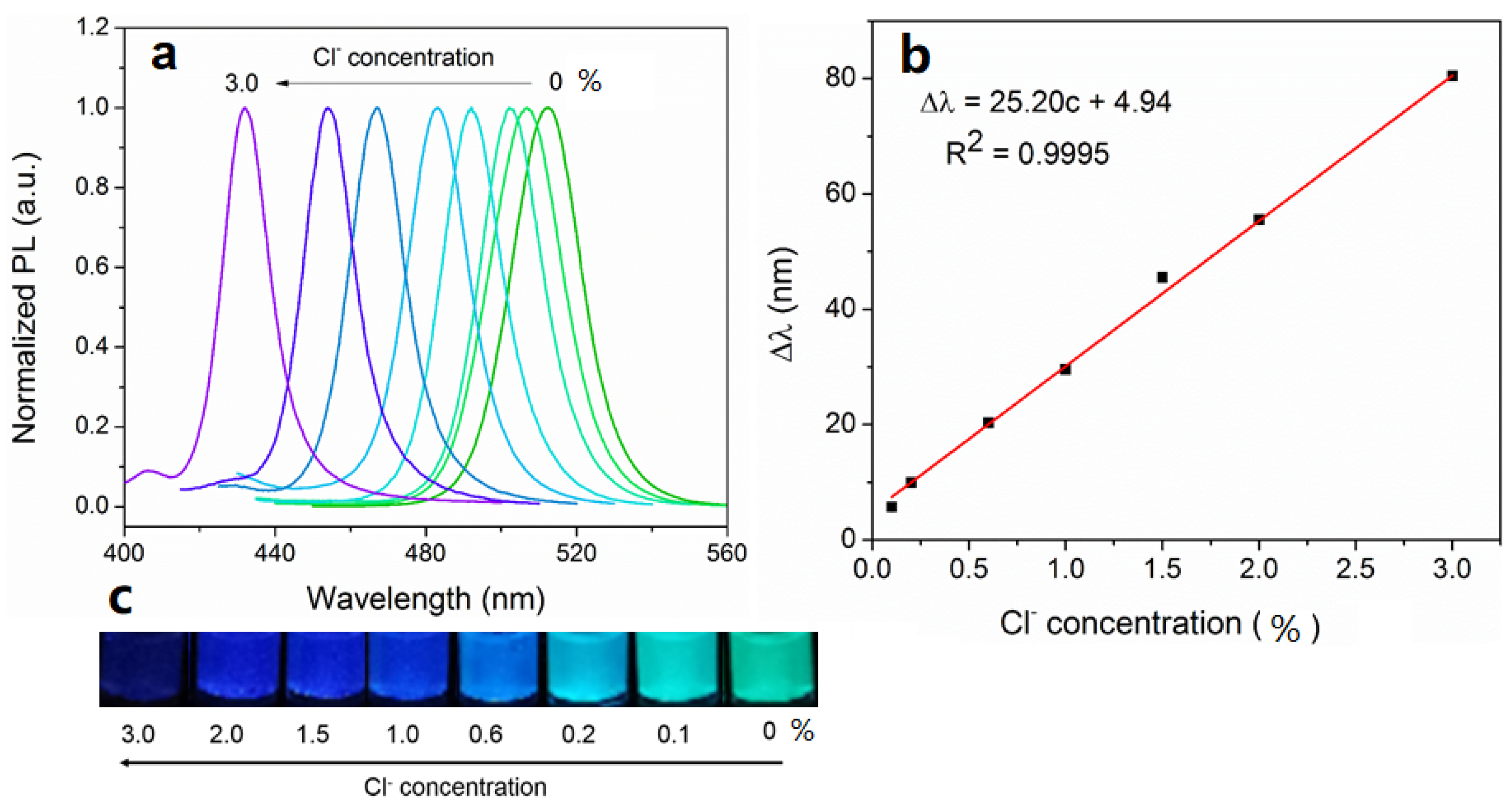 Chemosensors 10 00170 g007