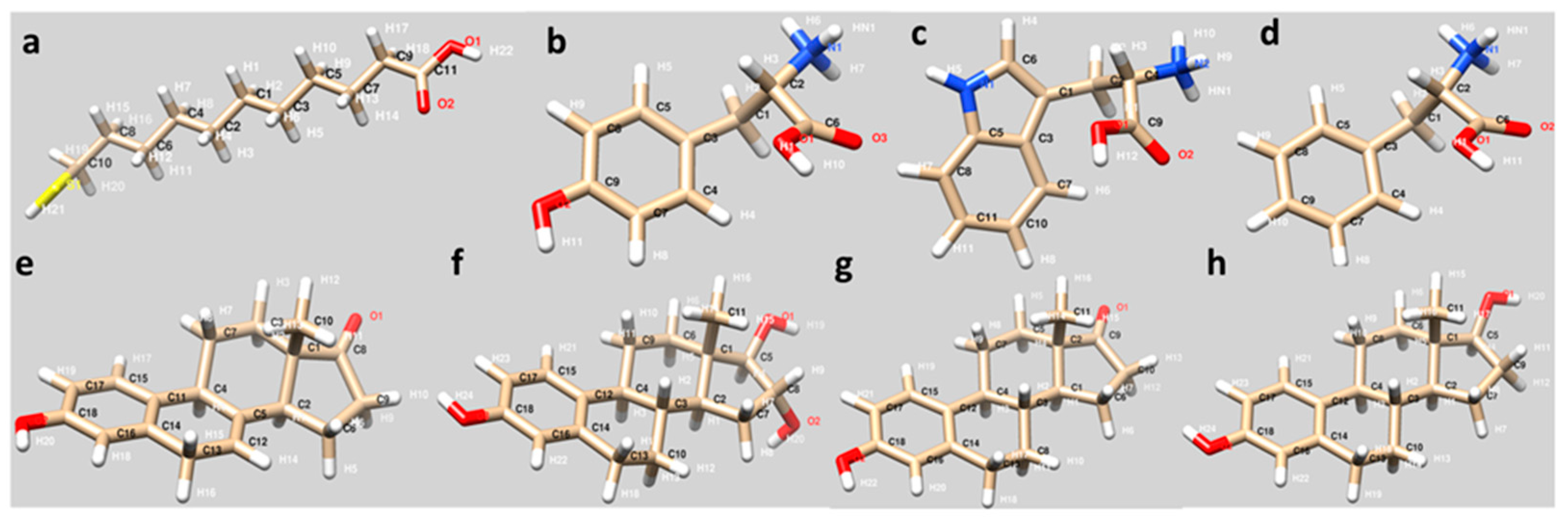Chemosensors 10 00172 g001