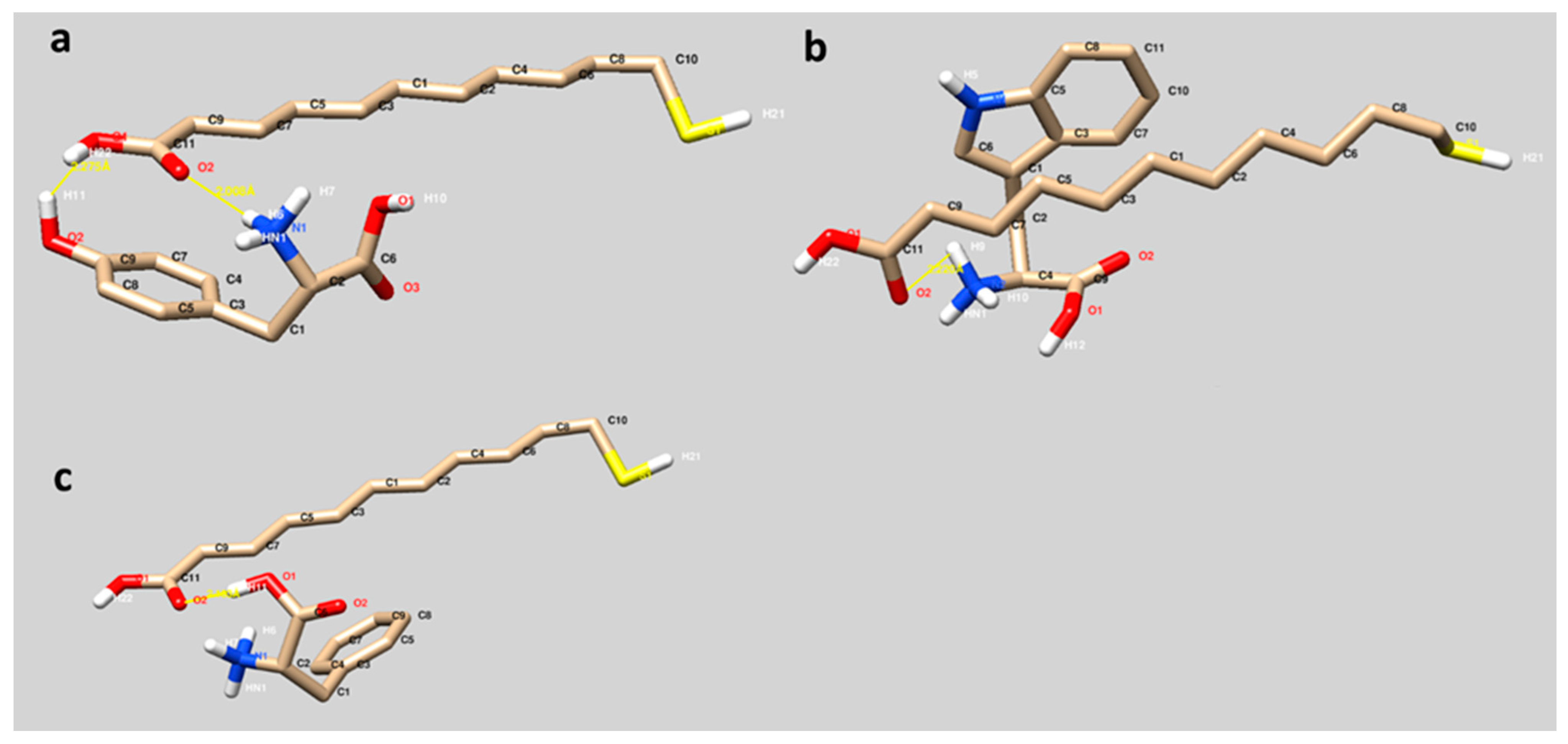 Chemosensors 10 00172 g002