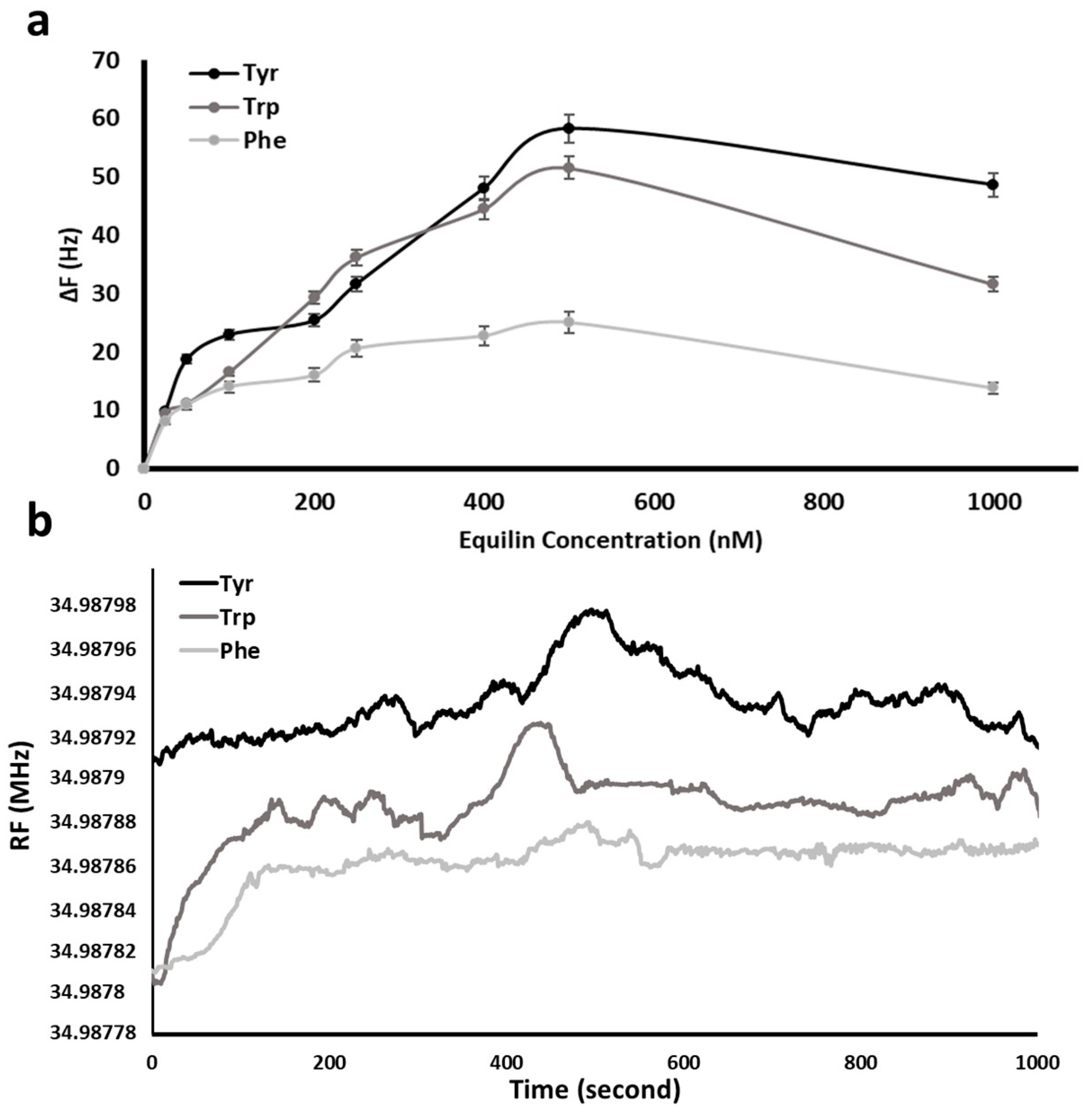 Chemosensors 10 00172 g006