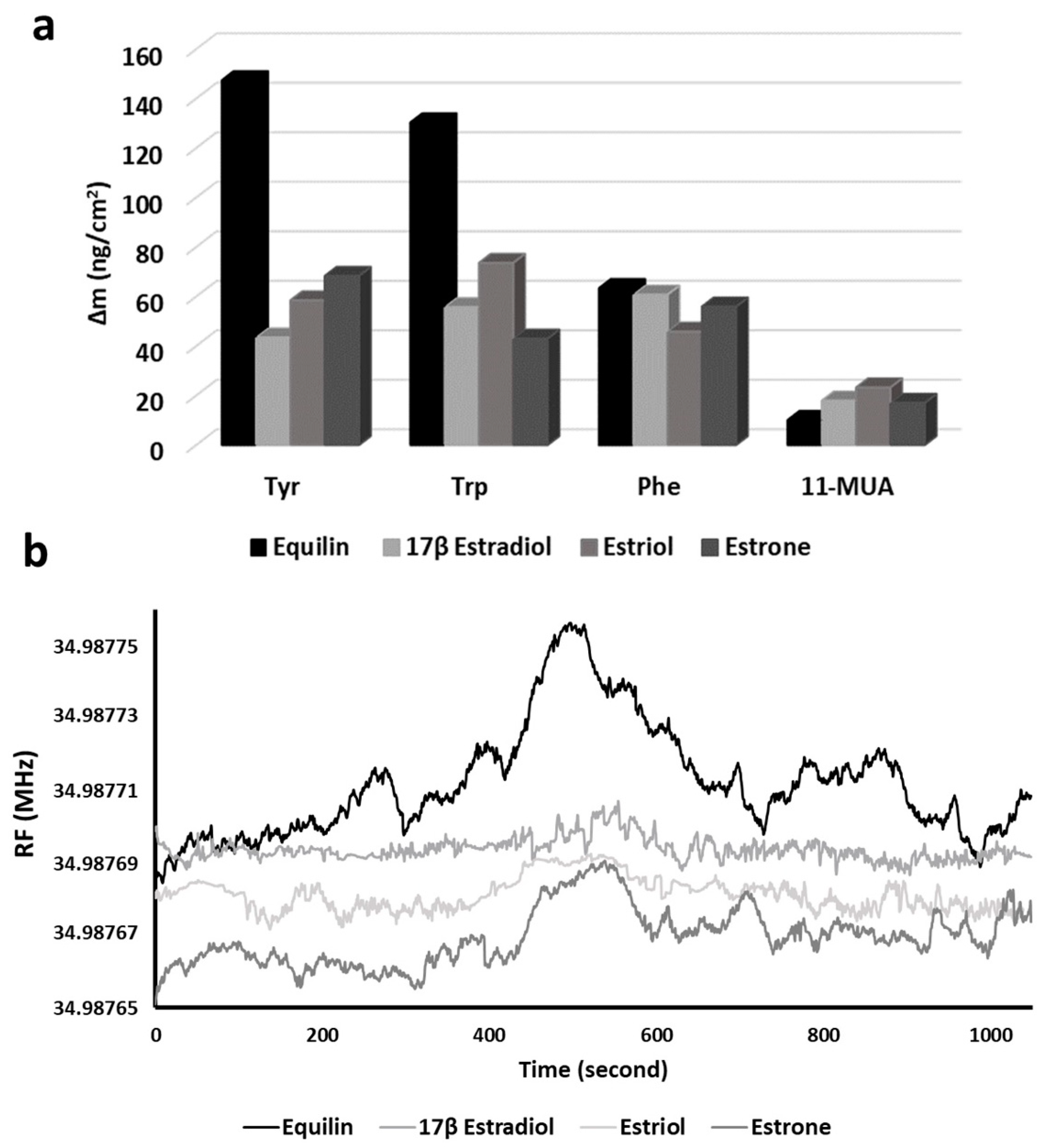 Chemosensors 10 00172 g007