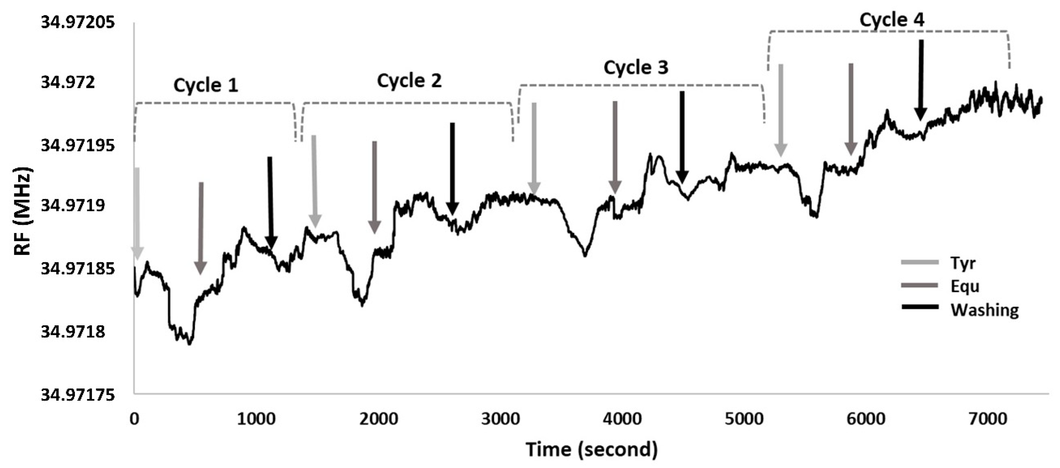 Chemosensors 10 00172 g008
