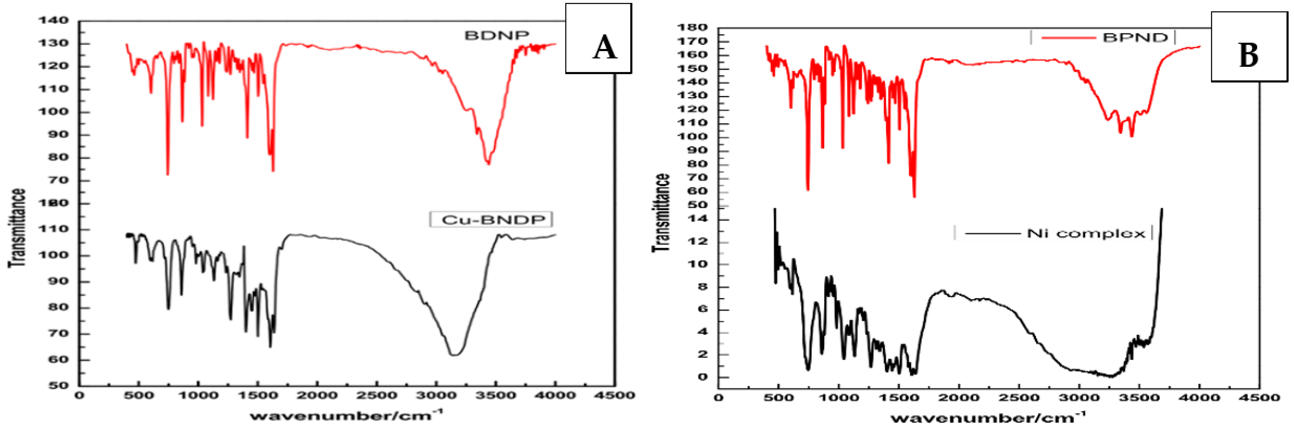 Chemosensors 10 00175 g001