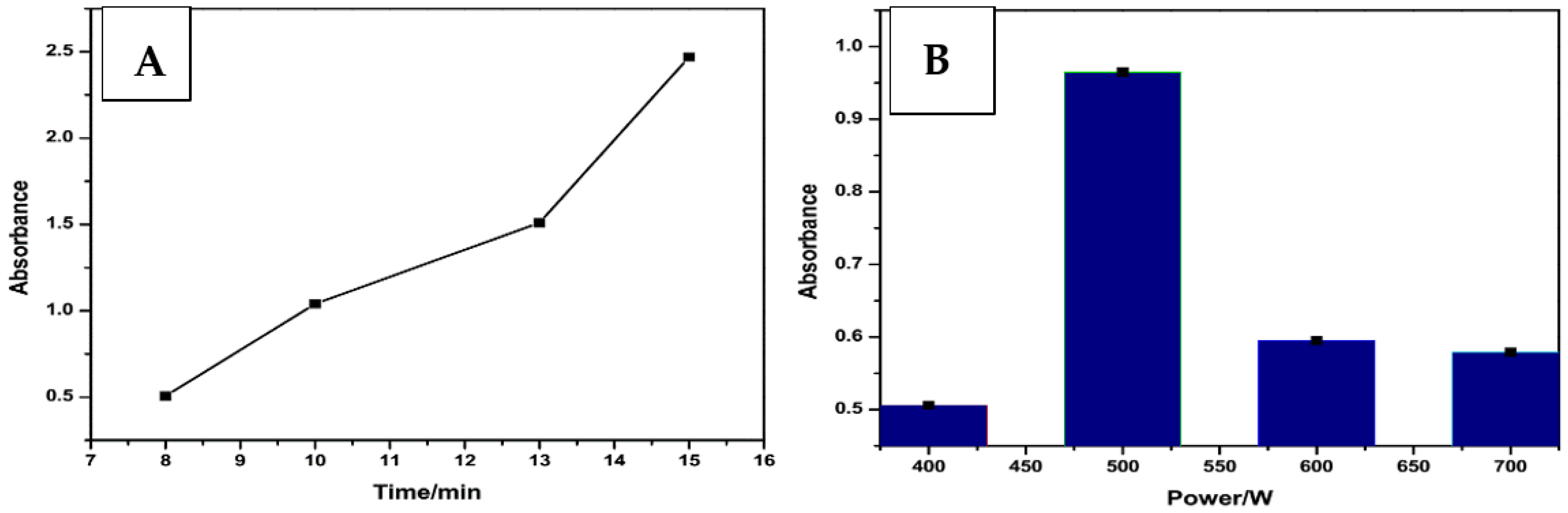 Chemosensors 10 00175 g002