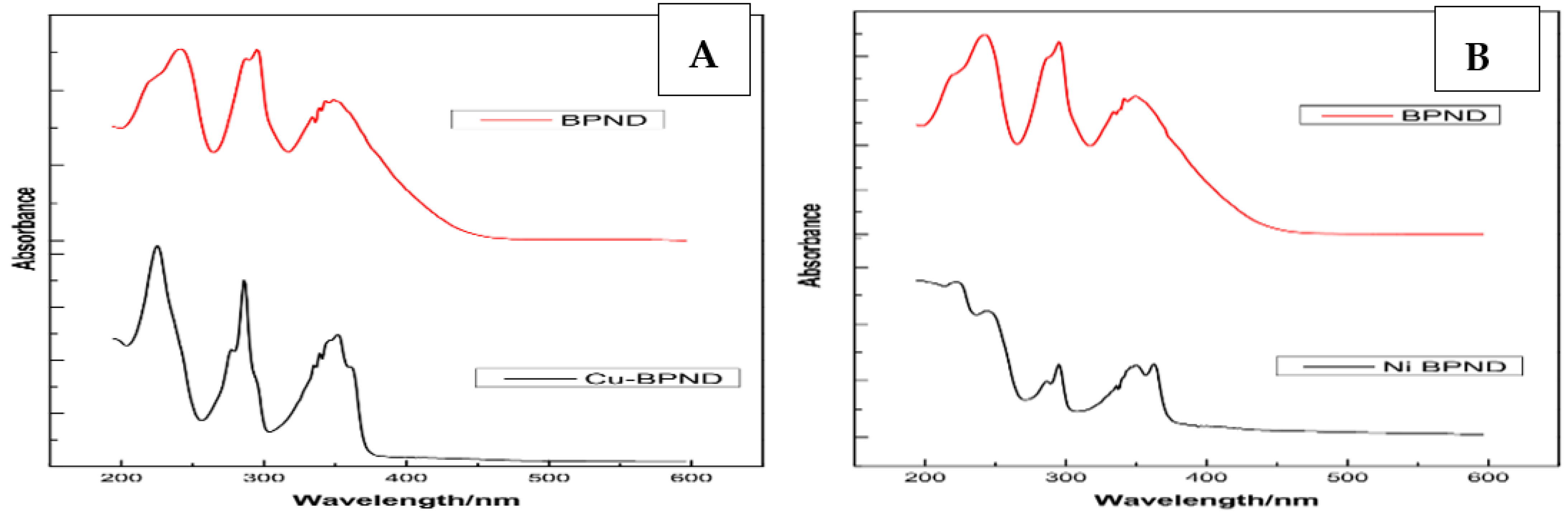 Chemosensors 10 00175 g003