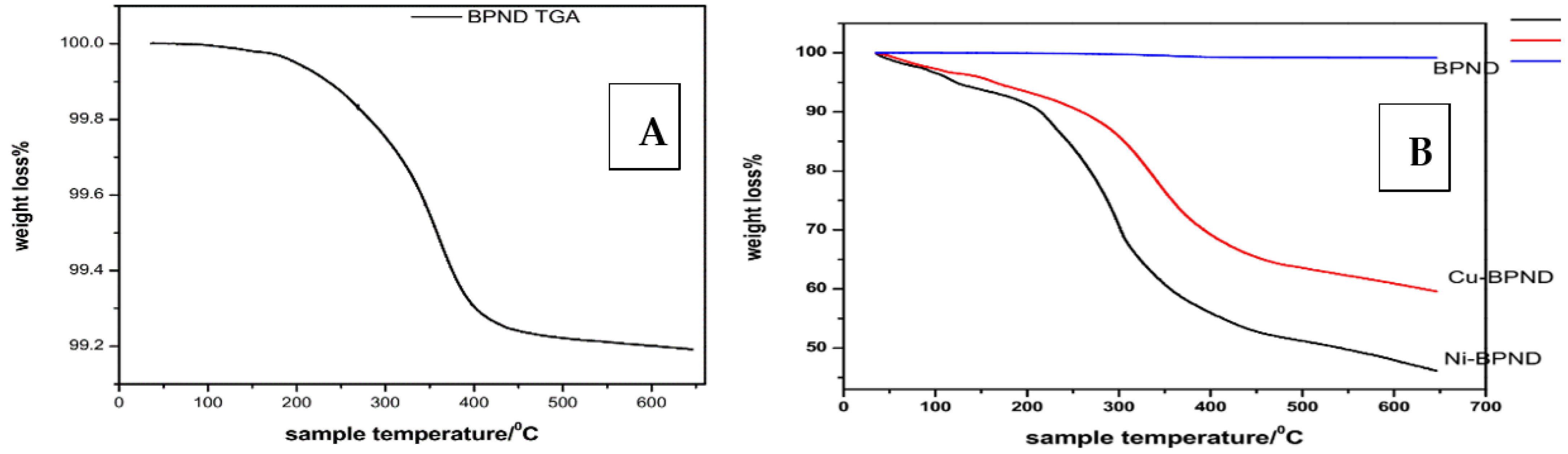 Chemosensors 10 00175 g004