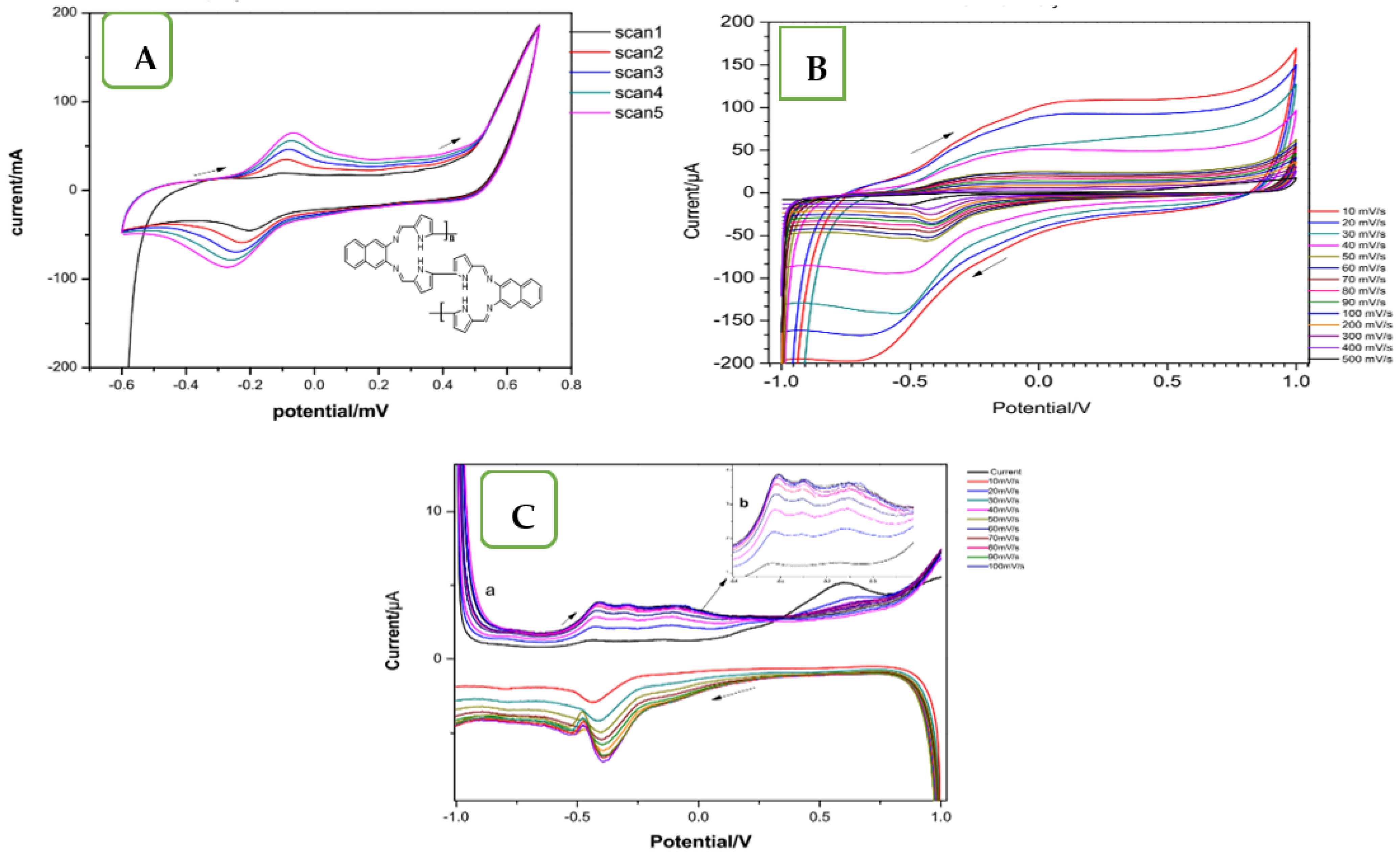 Chemosensors 10 00175 g006
