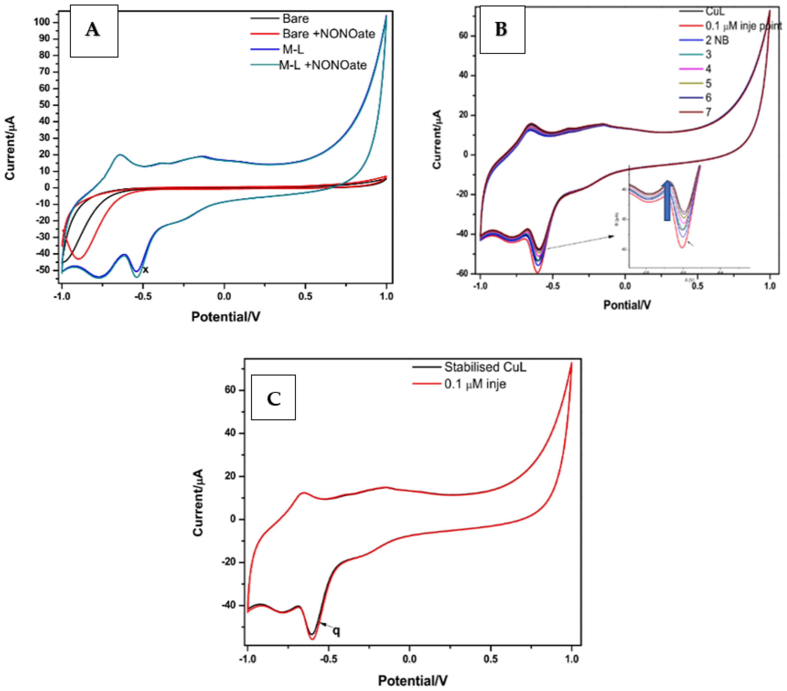 Chemosensors 10 00175 g011