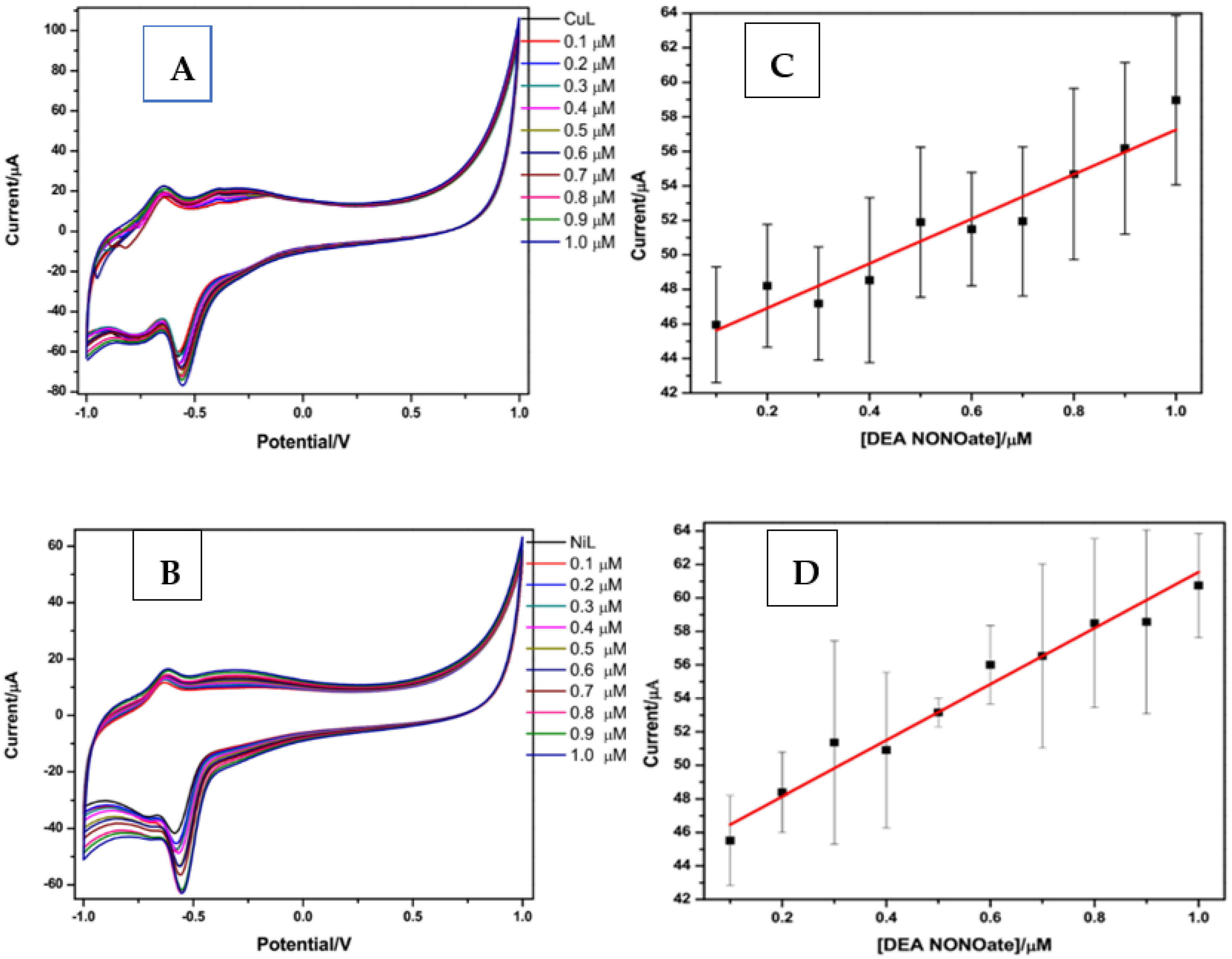 Chemosensors 10 00175 g012