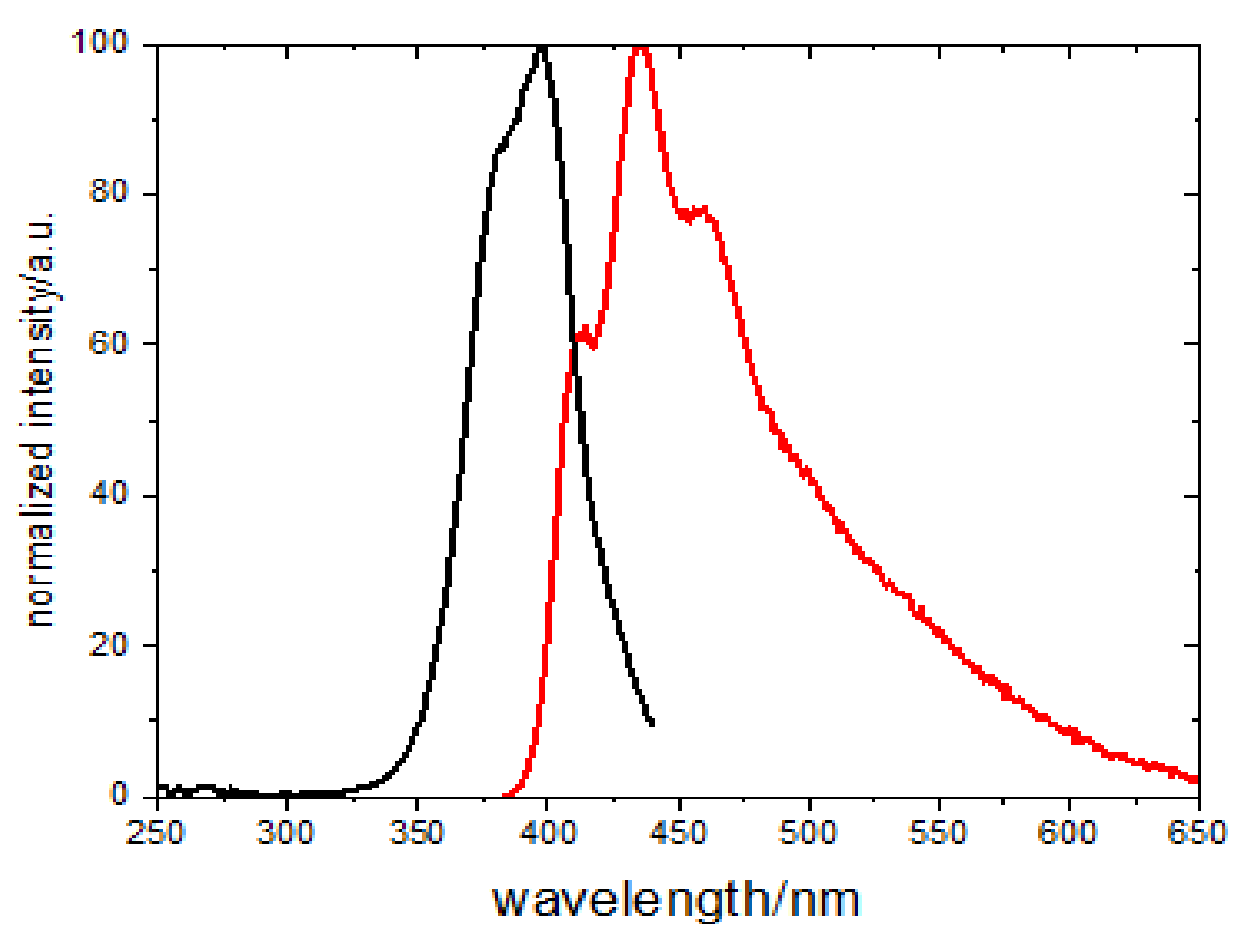 Chemosensors 10 00176 g003 Chemosensors 10 00176 g003