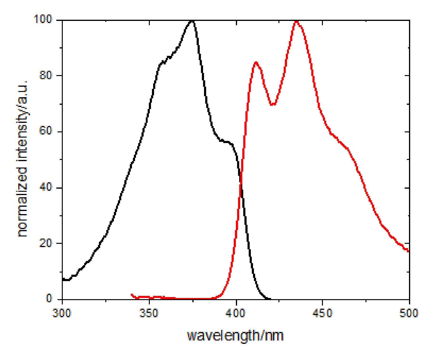 Chemosensors 10 00176 g005 Chemosensors 10 00176 g005