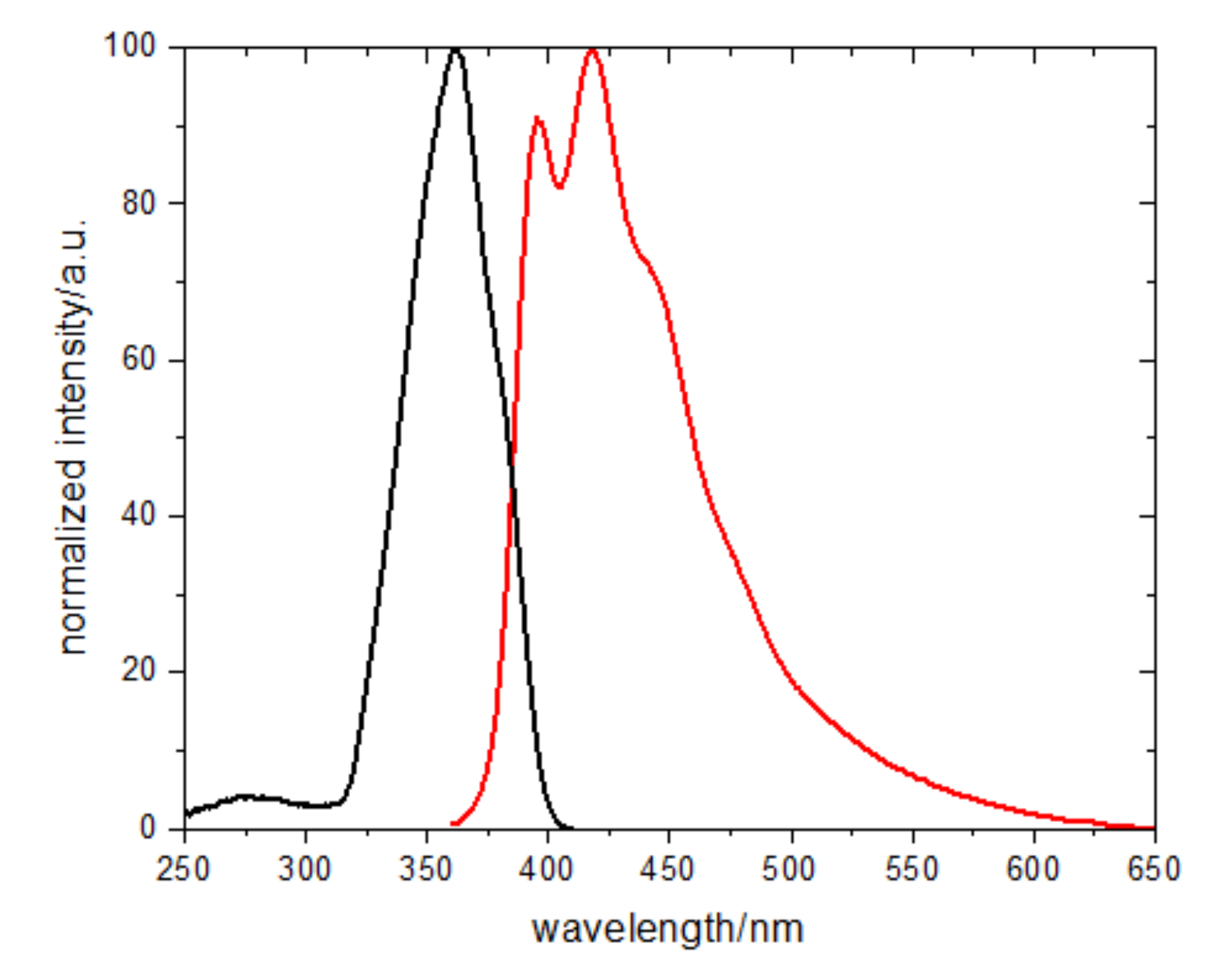 Chemosensors 10 00176 g006 Chemosensors 10 00176 g006