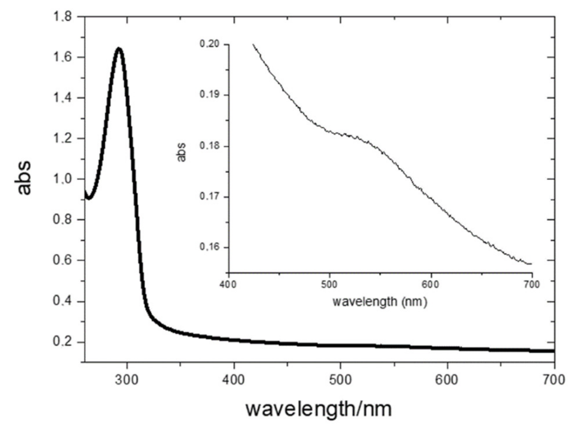 Chemosensors 10 00176 g007 Chemosensors 10 00176 g007