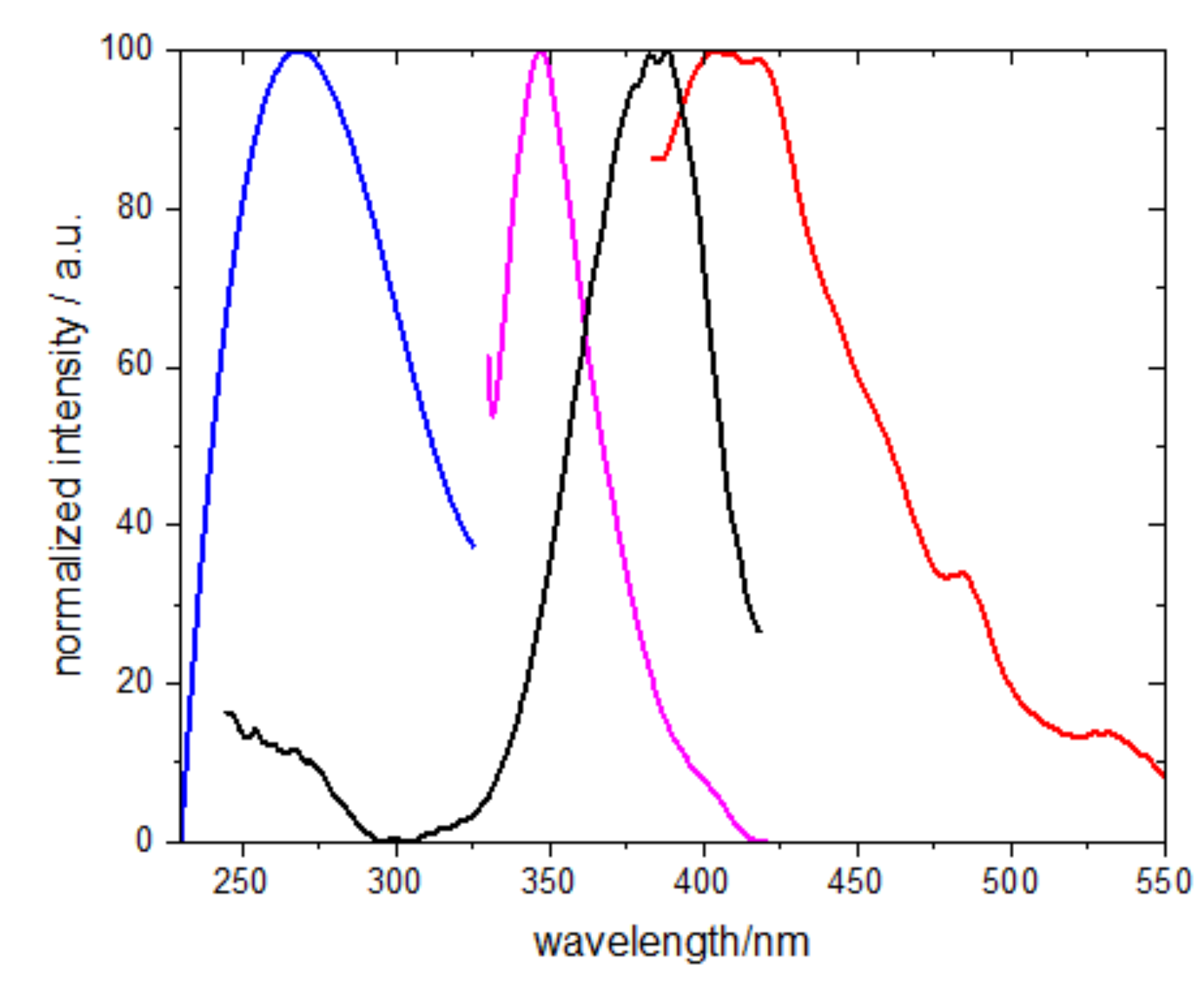 Chemosensors 10 00176 g009 Chemosensors 10 00176 g009