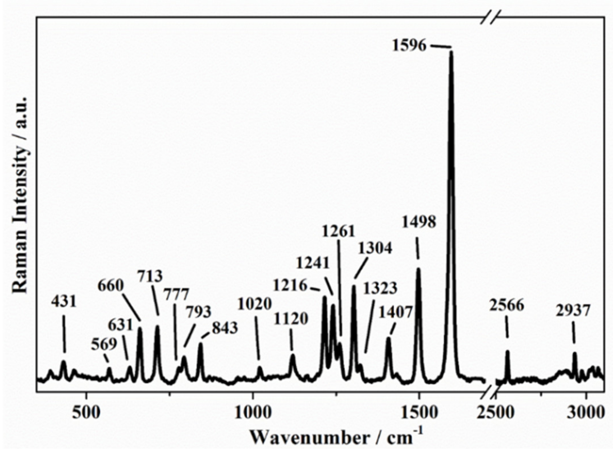 Chemosensors 10 00176 g010 Chemosensors 10 00176 g010