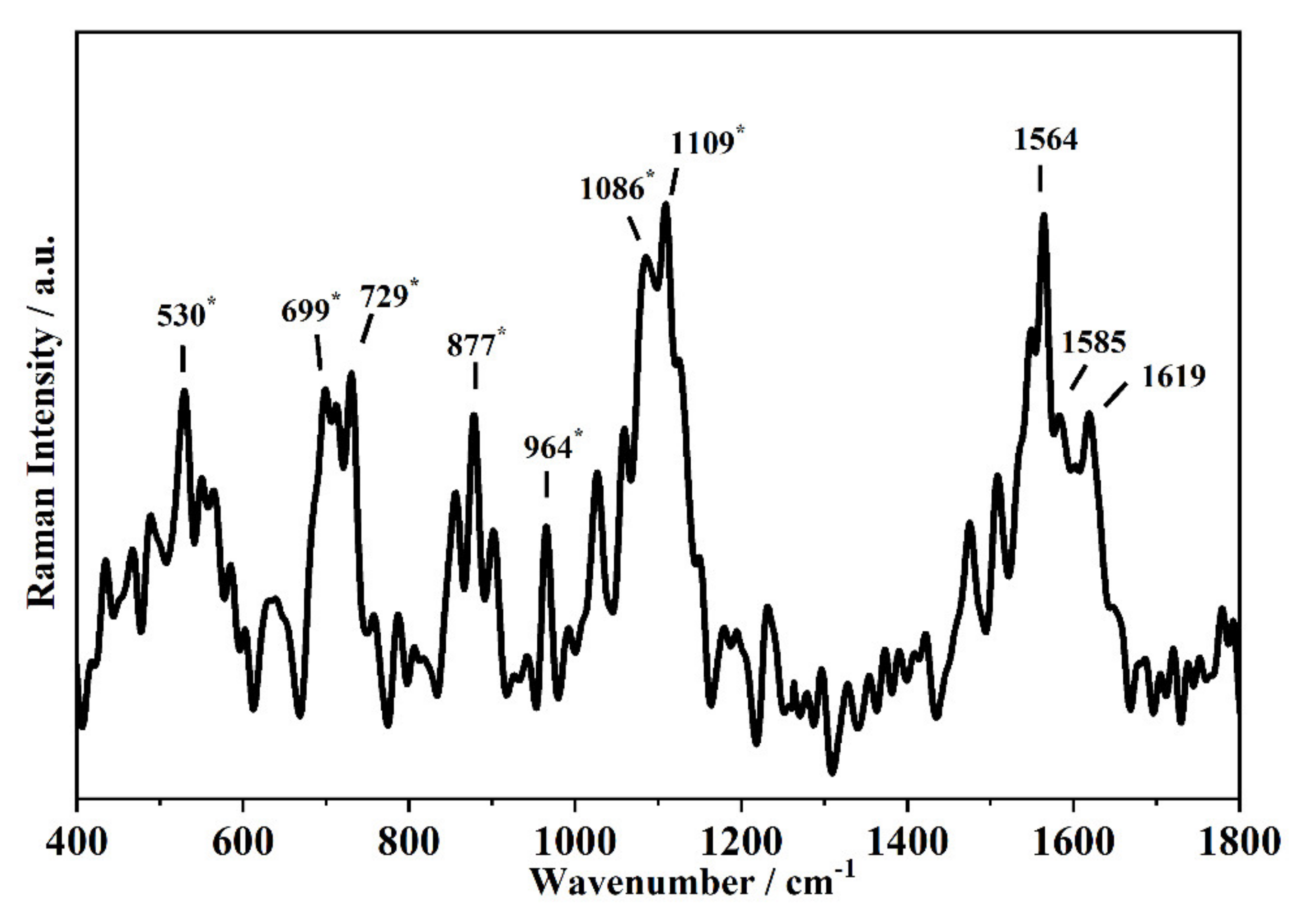 Chemosensors 10 00176 g012 Chemosensors 10 00176 g012