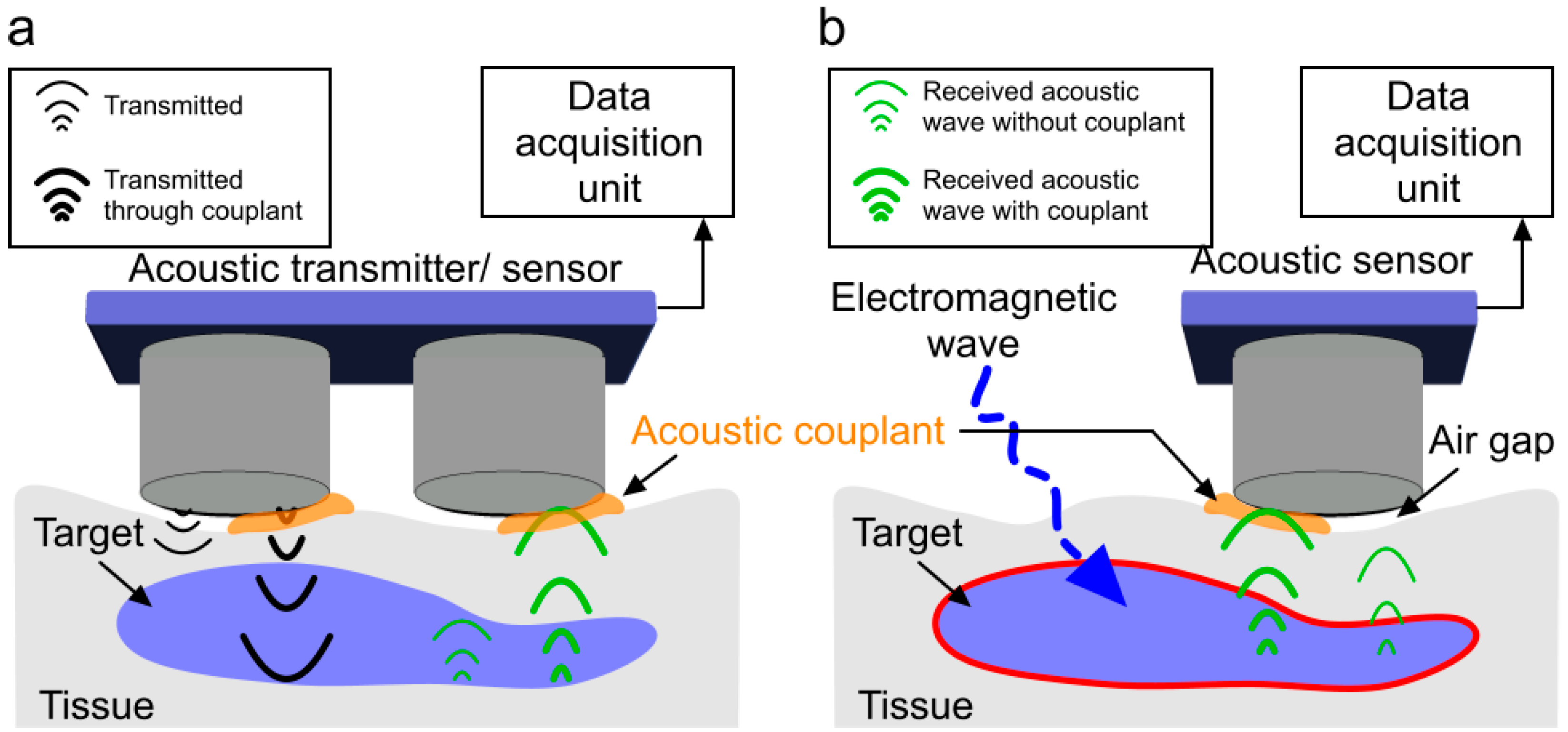 Chemosensors 10 00181 g001