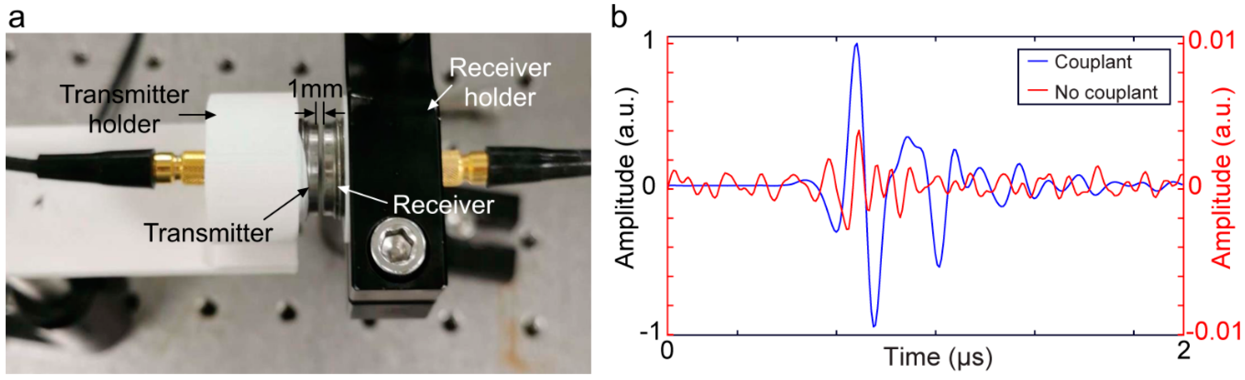 Chemosensors 10 00181 g002